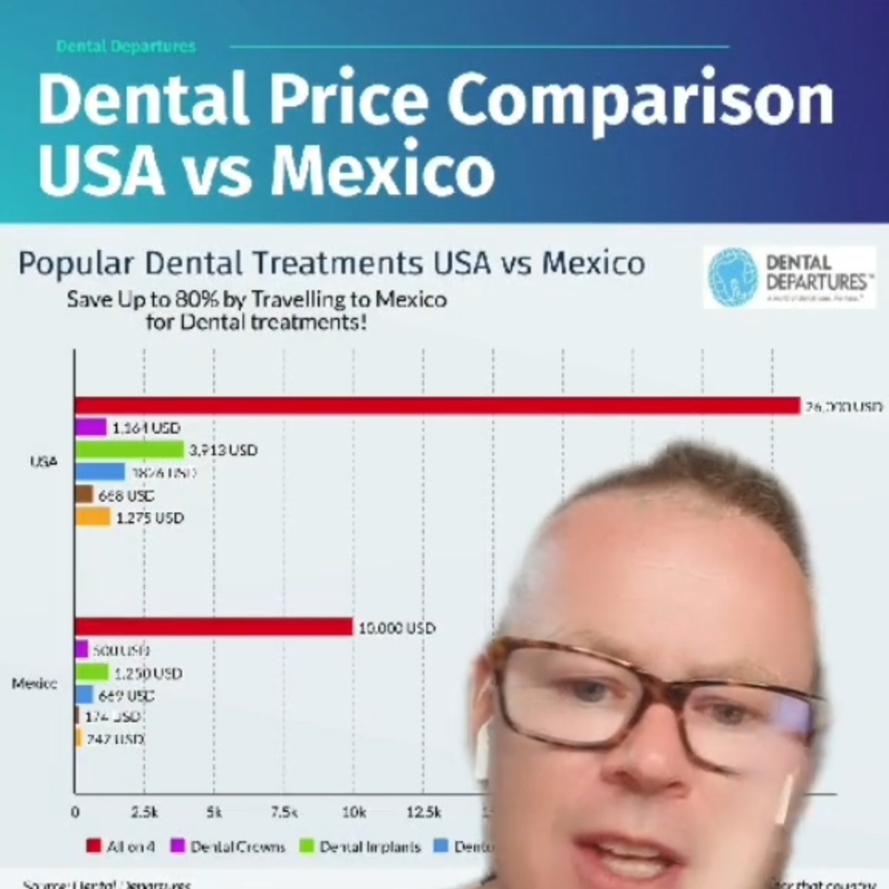 Dental Departures
