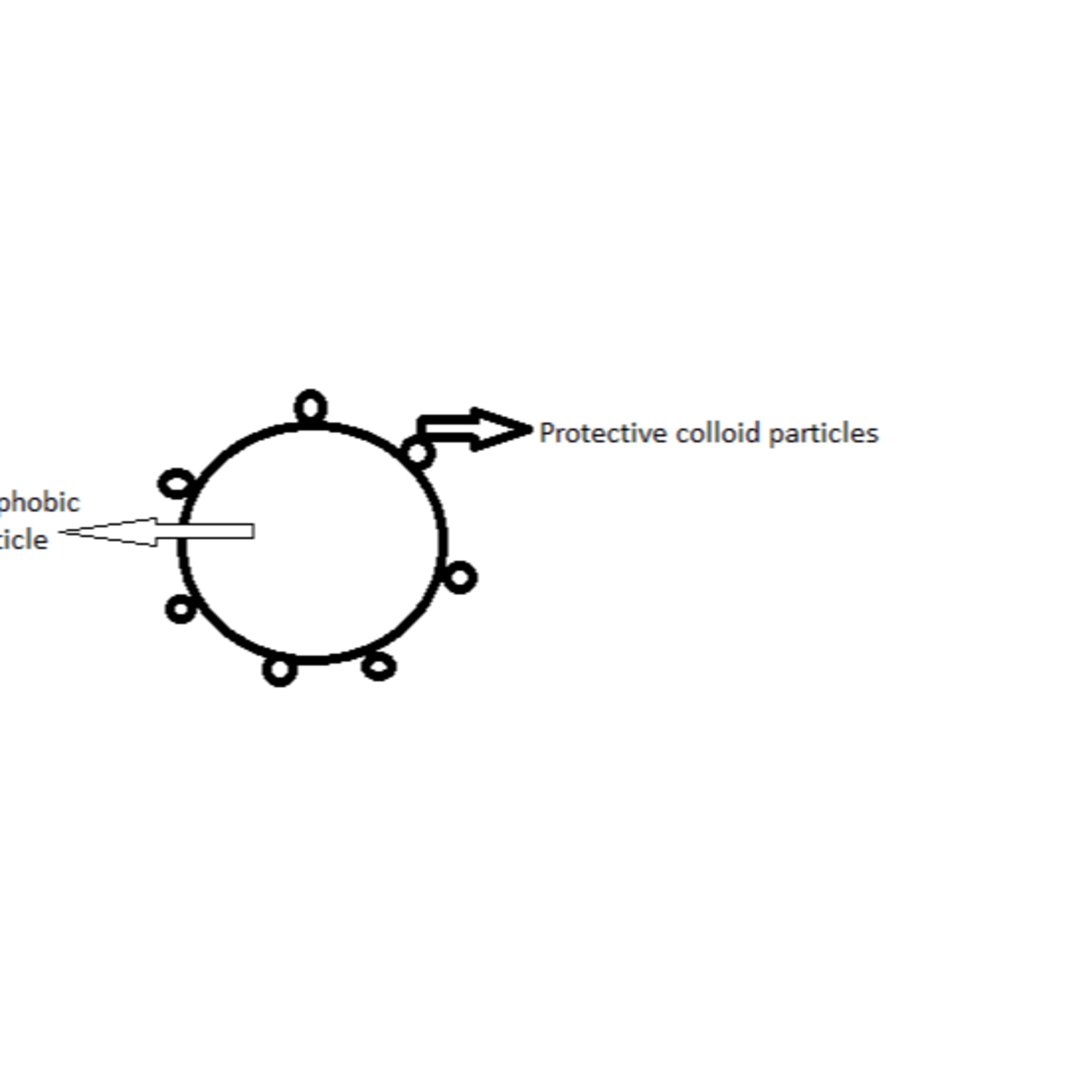 PROTECTION OF COLLOIDS AND GOLD NUMBER episode artwork