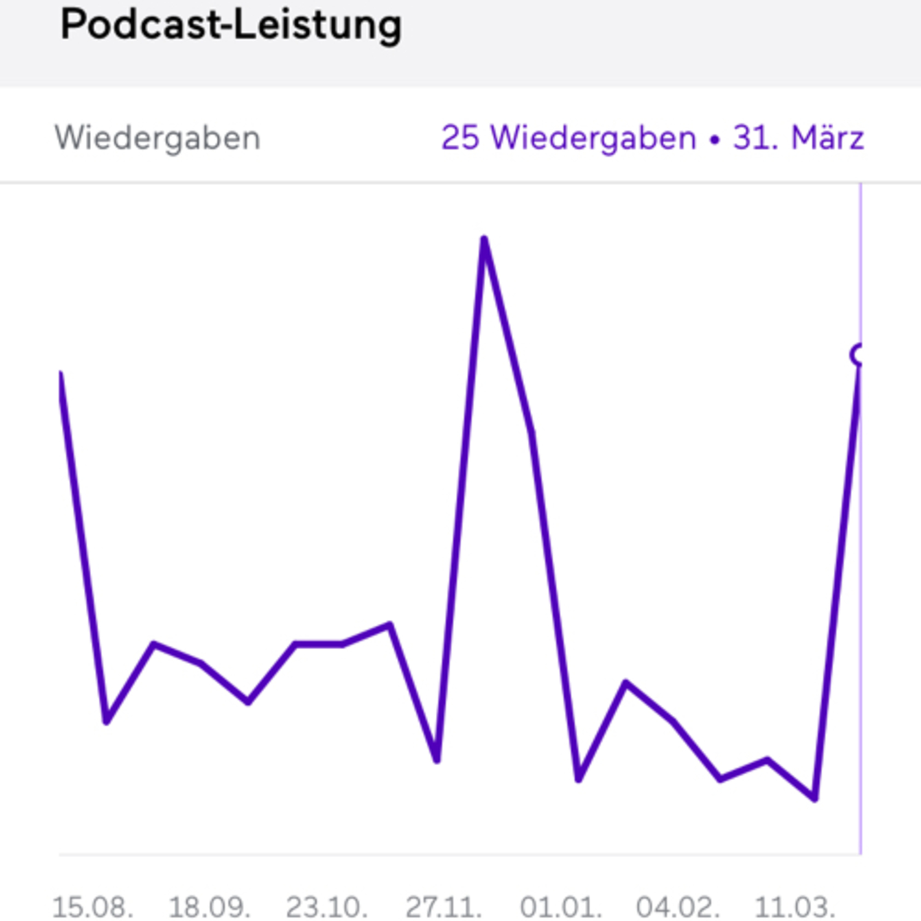 Knacken wir den Rekord  episode artwork