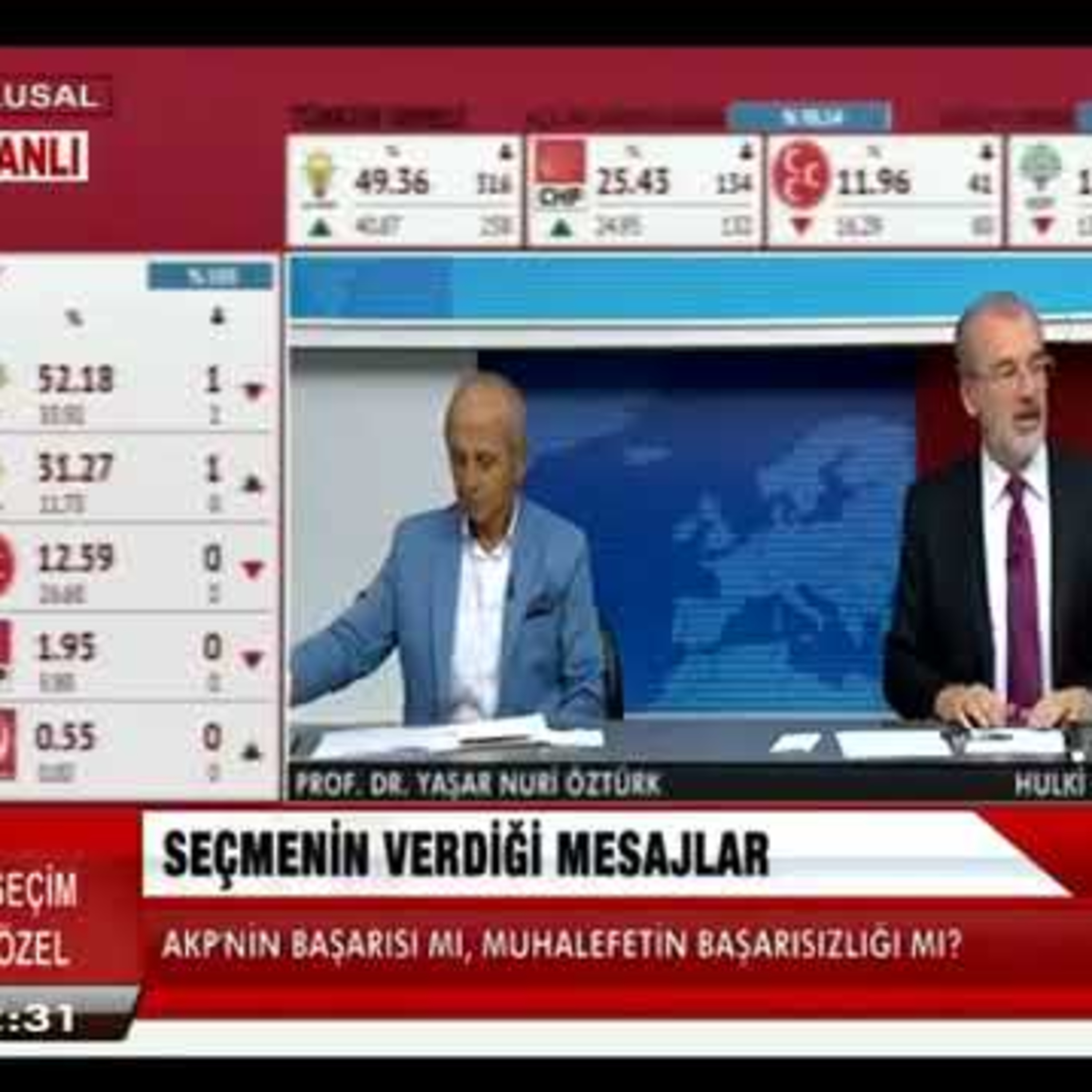 Yaşar Nuri Öztürk'ün Hulki Cevizoğlu ile 1 Kasım 2015 Seçim Akşamı Doğru Çıkan Tarihi Analizleri episode artwork
