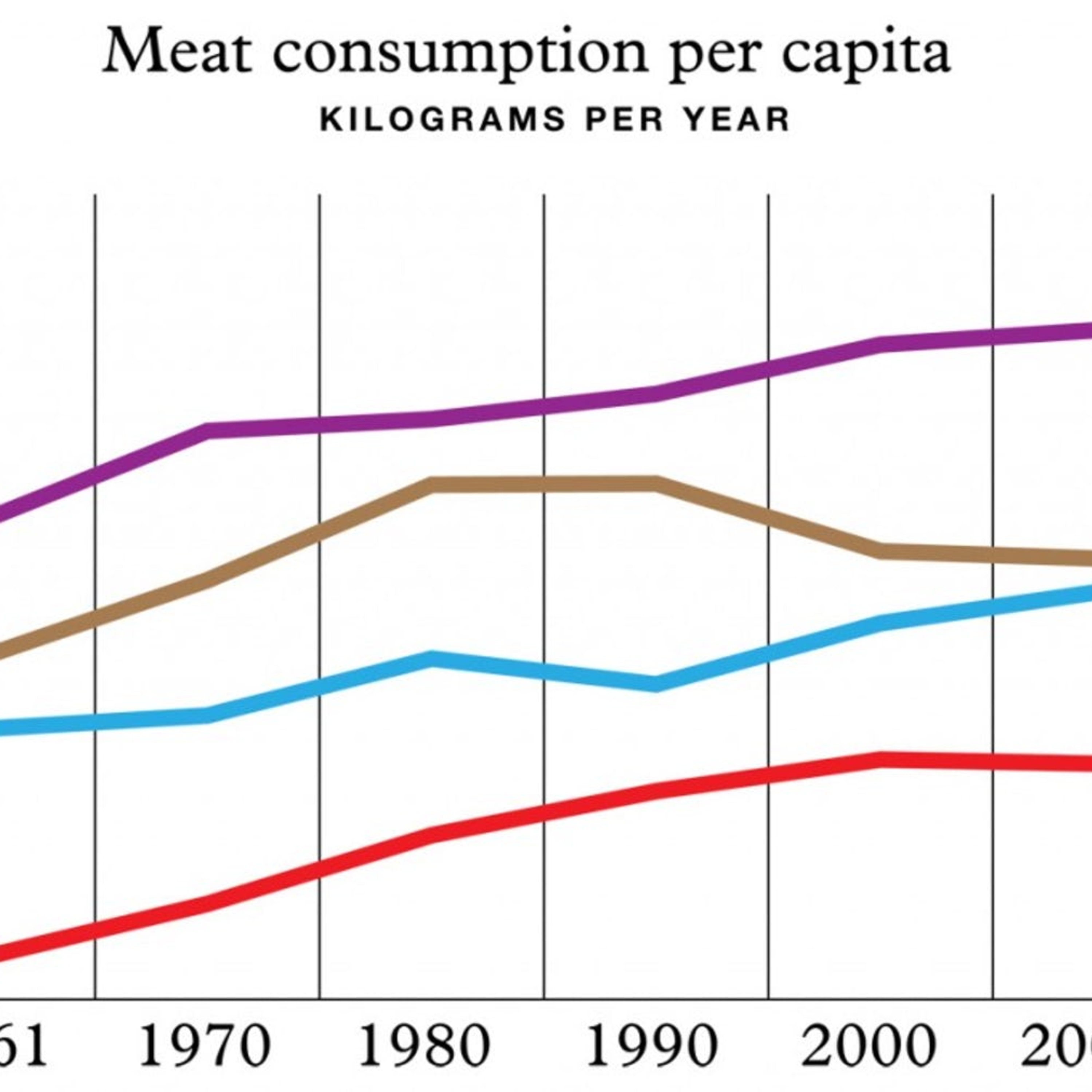 PROOF! Meat > Bad for the Human Body episode artwork