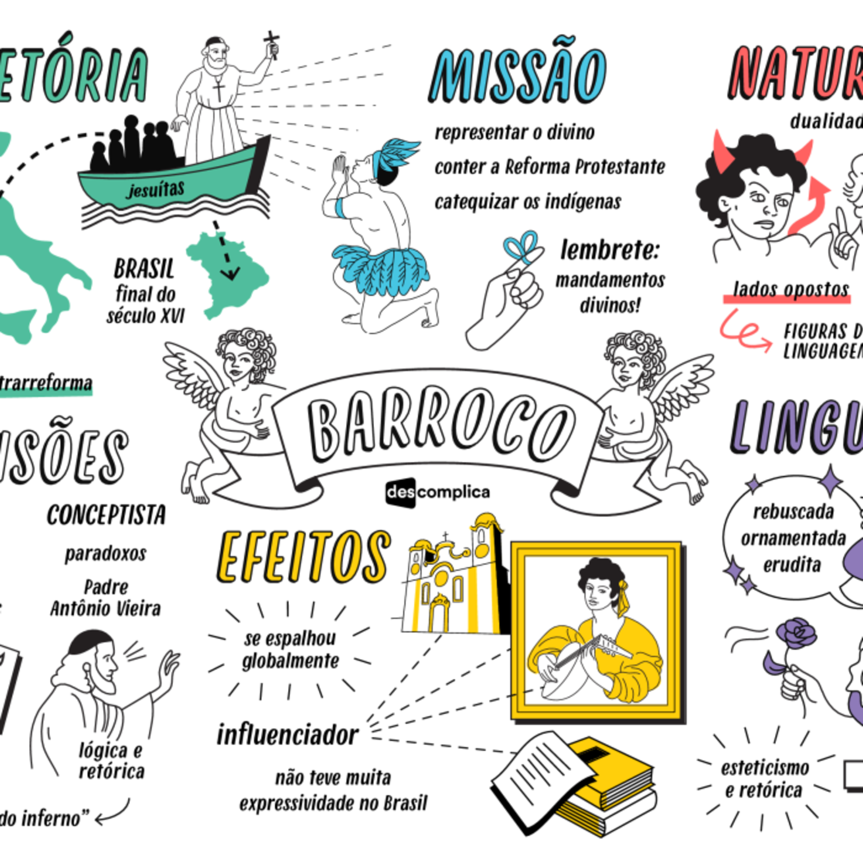 Barroco no Brasil episode artwork