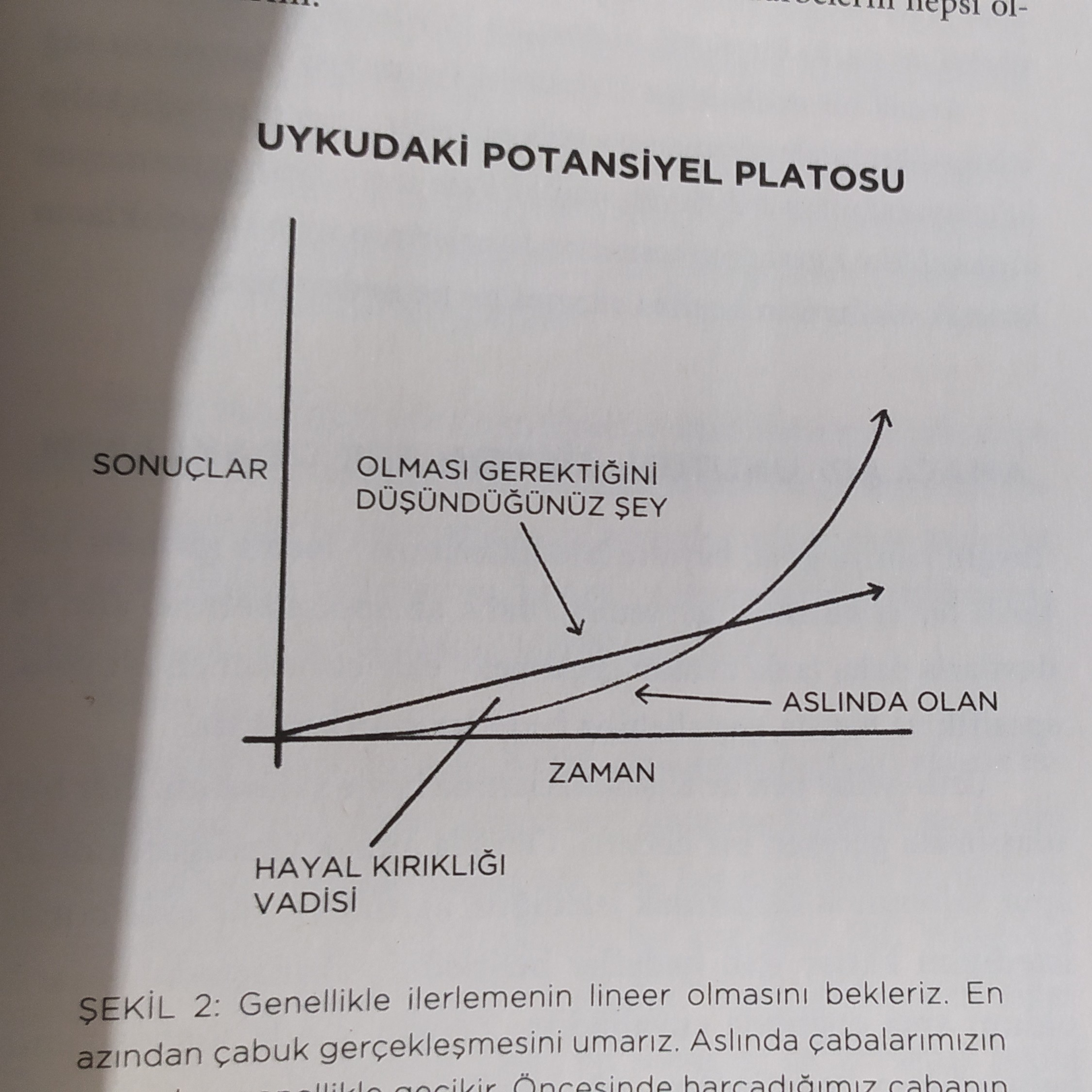 Atomik Alışkanlıklar