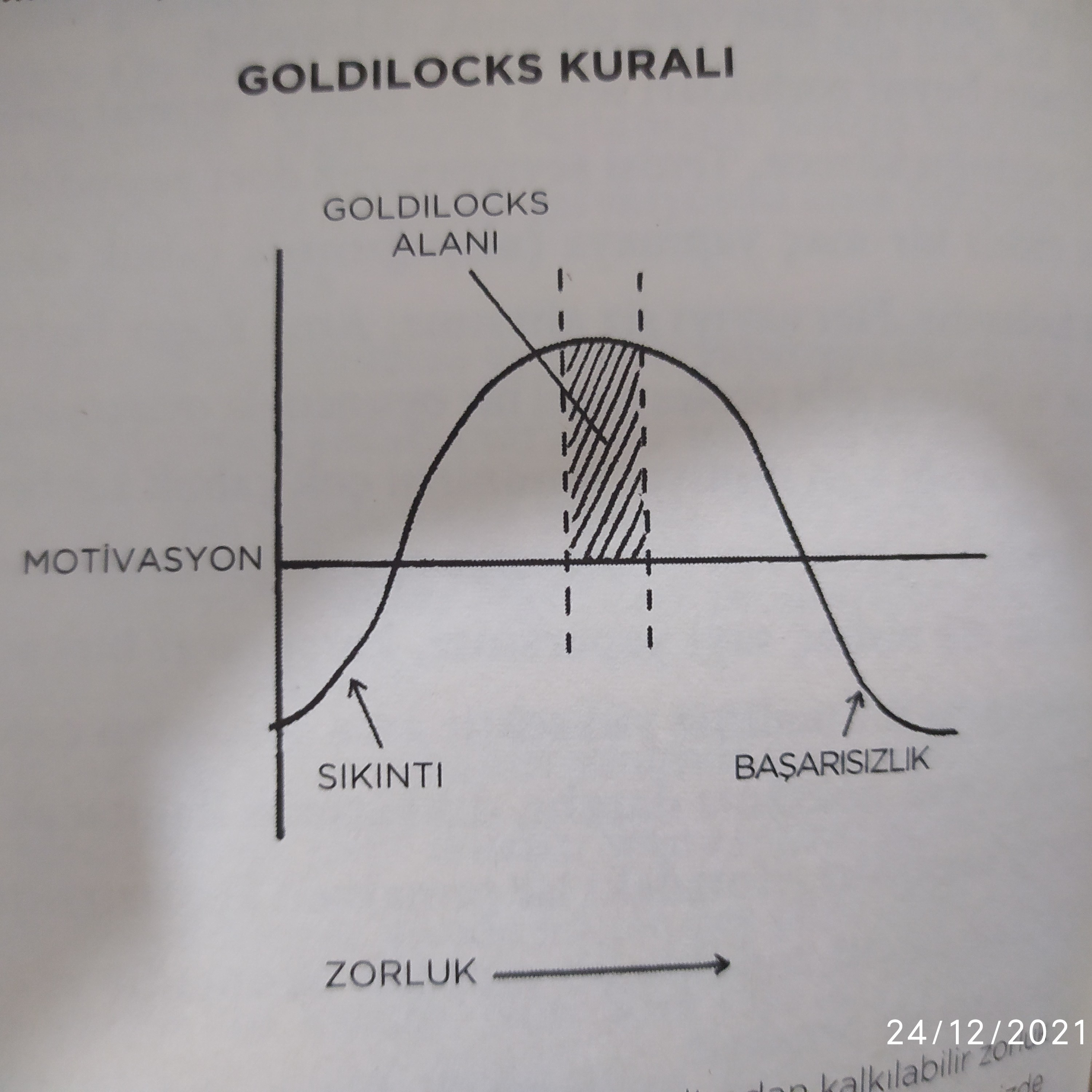 Atomik Alışkanlıklar