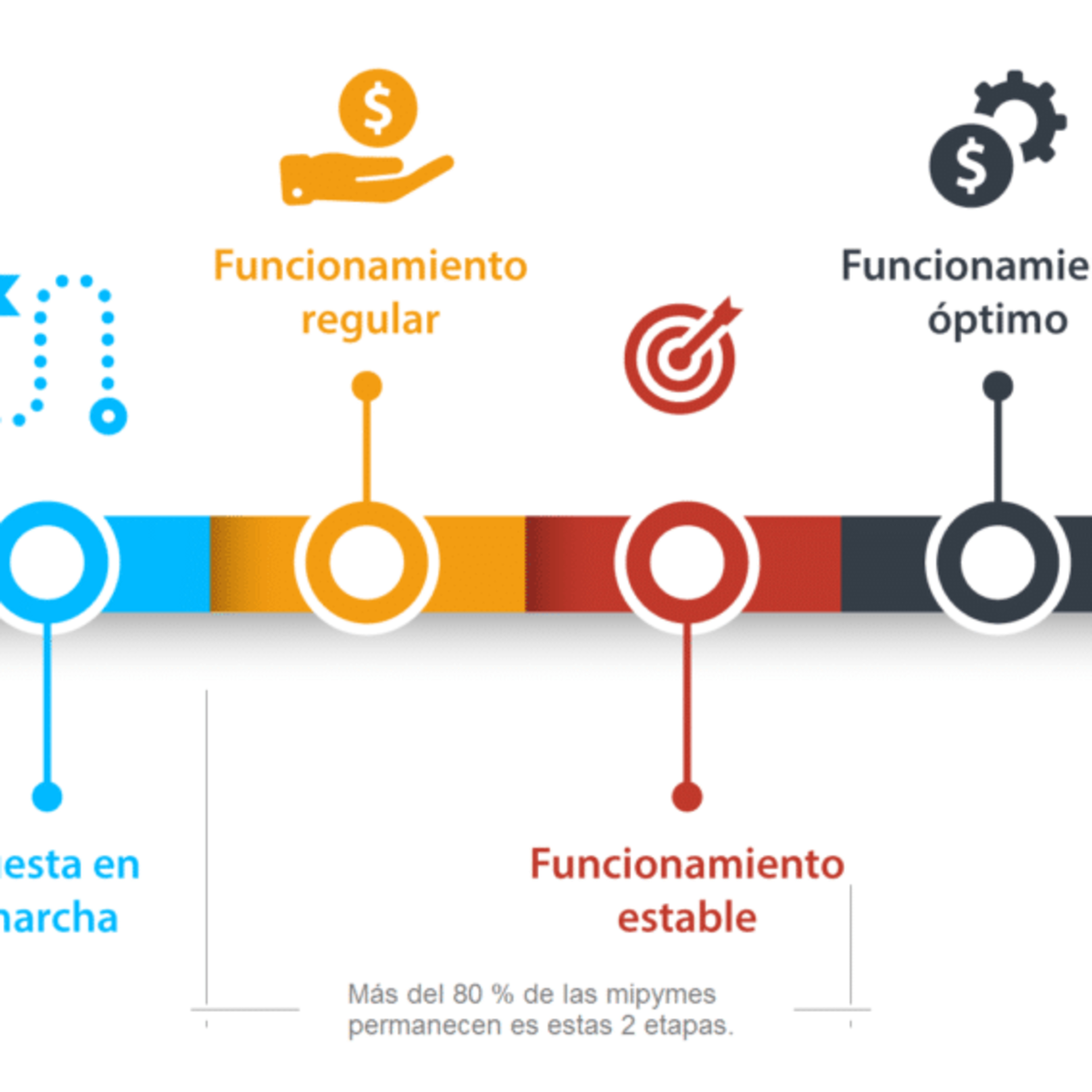 IAG - AUDIOS de las asignaturas