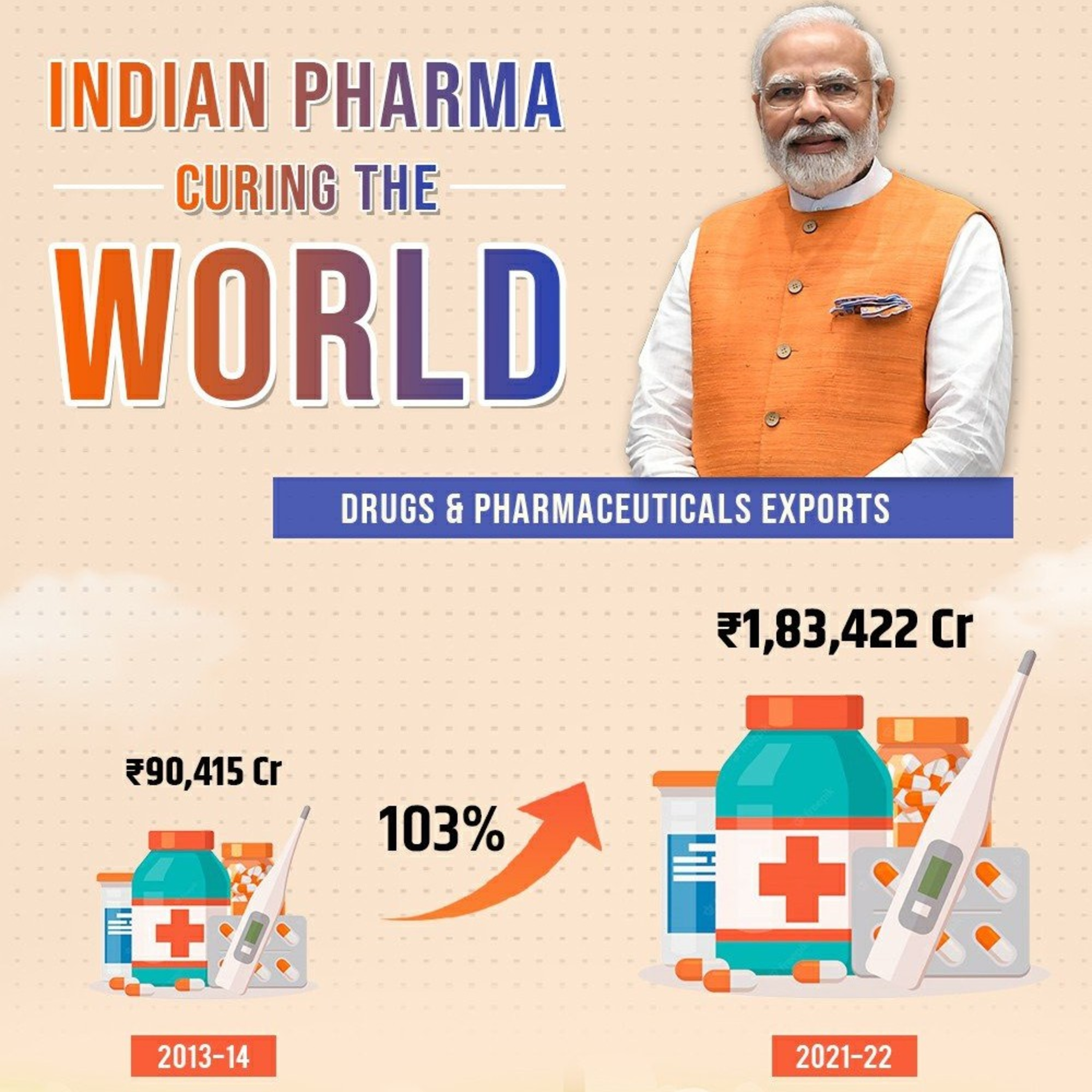 Indian Pharma export 2022 episode artwork