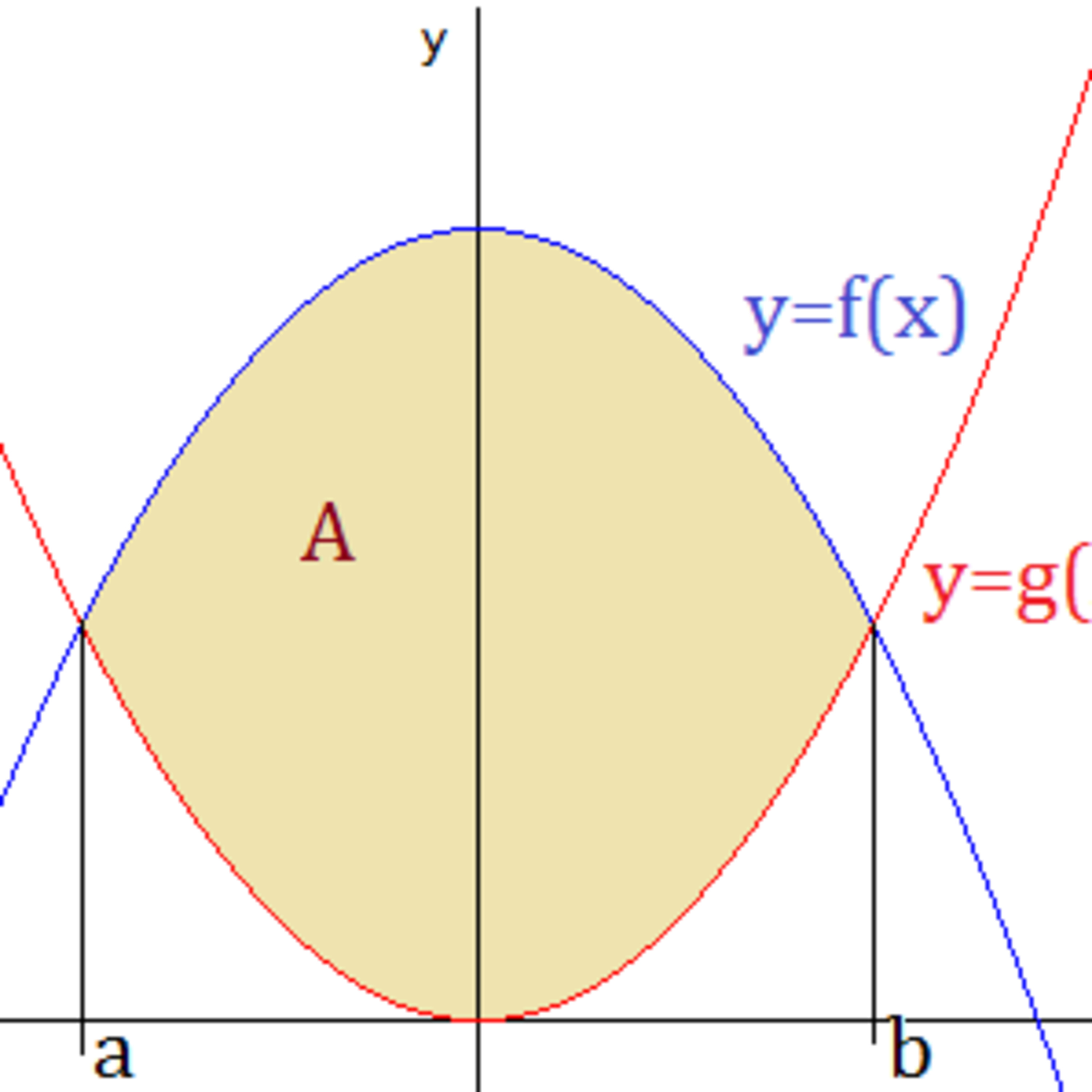 1. La misteriosa relación entre la integral y el área