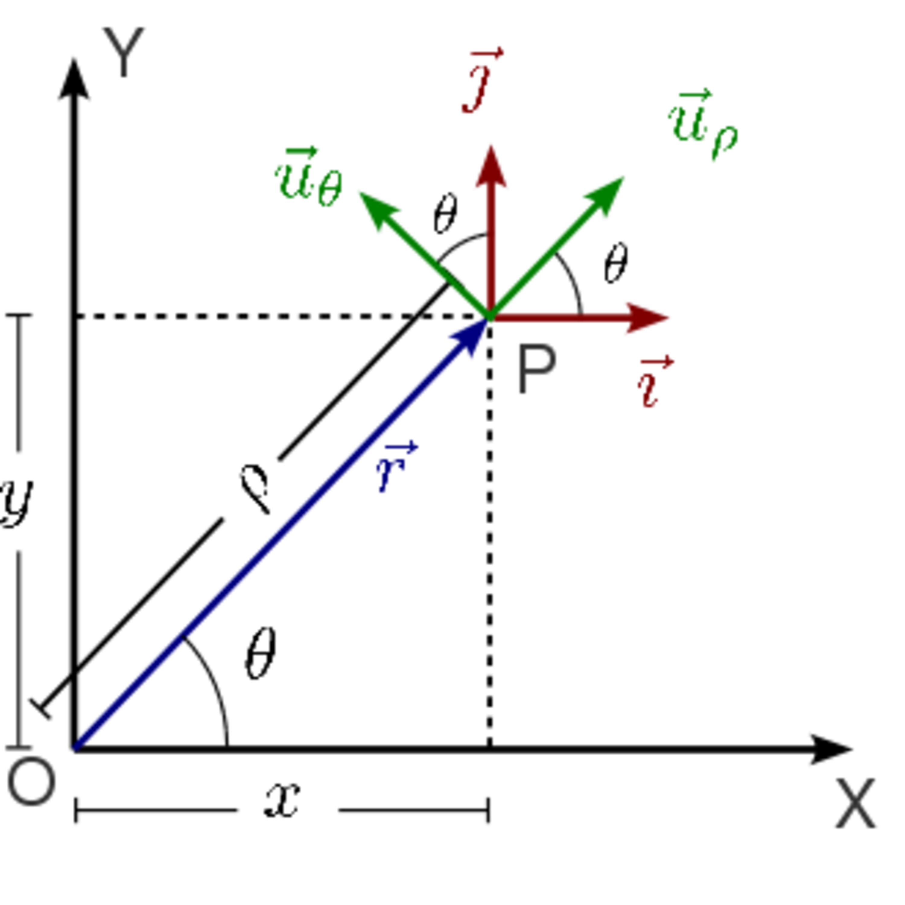 2. Intuición física e ideas matemáticas. Rotaciones y sistemas de referencia.
