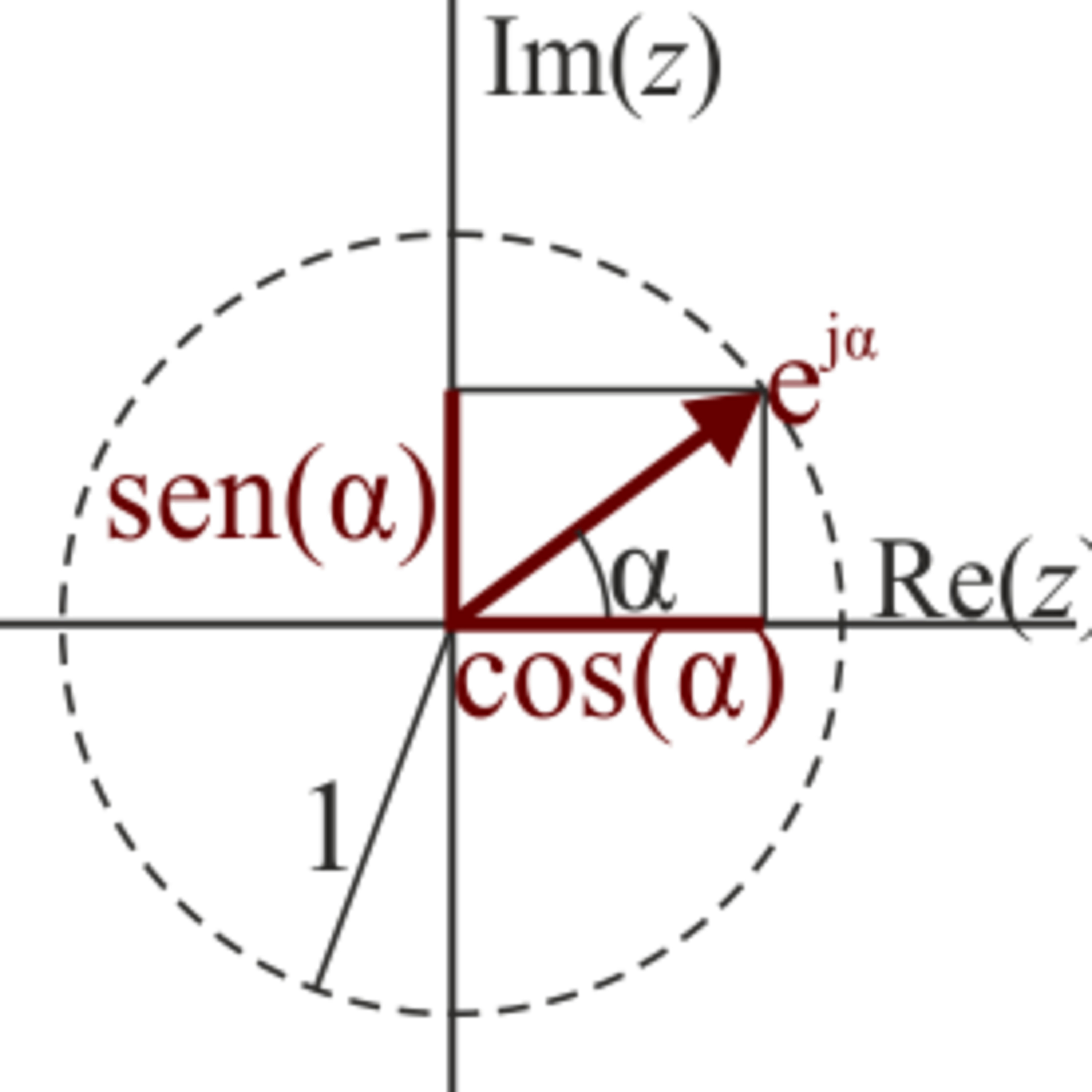 2.2. Simplificación fasorial. Una herramienta poderosa