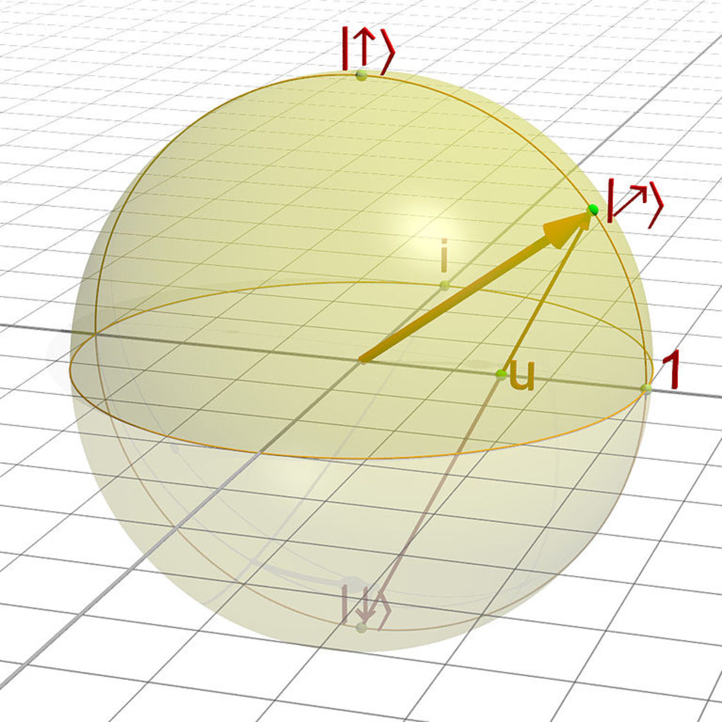 2.3. Dando vueltas al infinito. Indice y esfera de Riemann