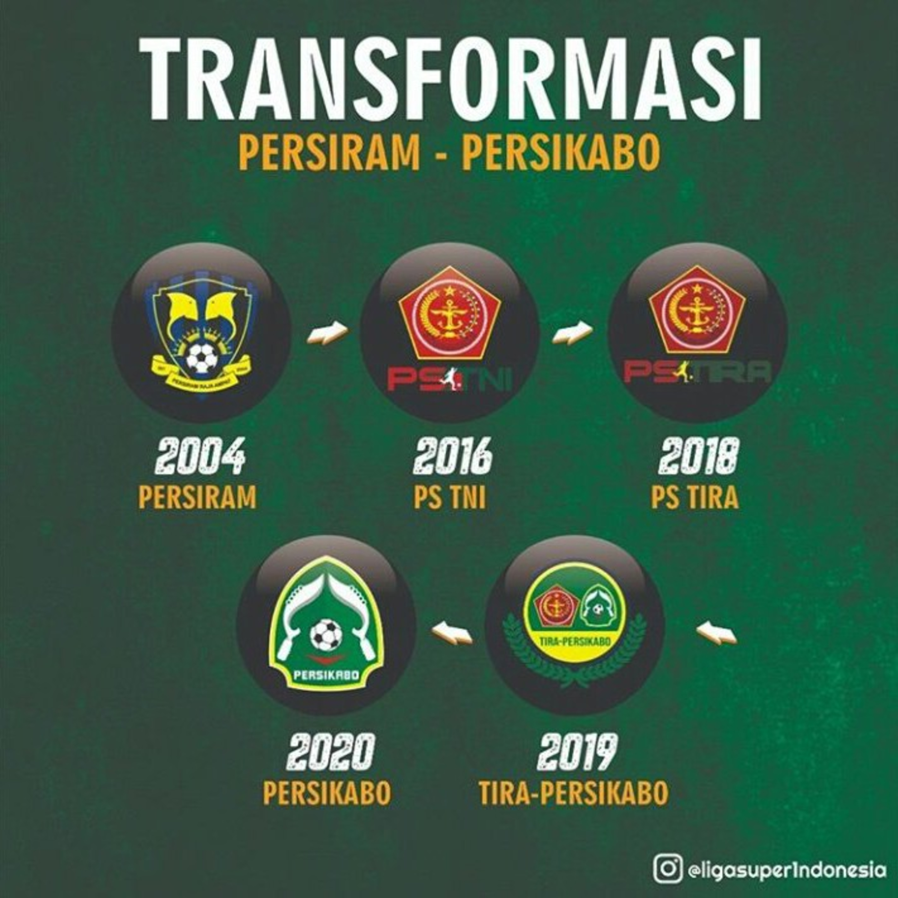 Podcast Liga Indo