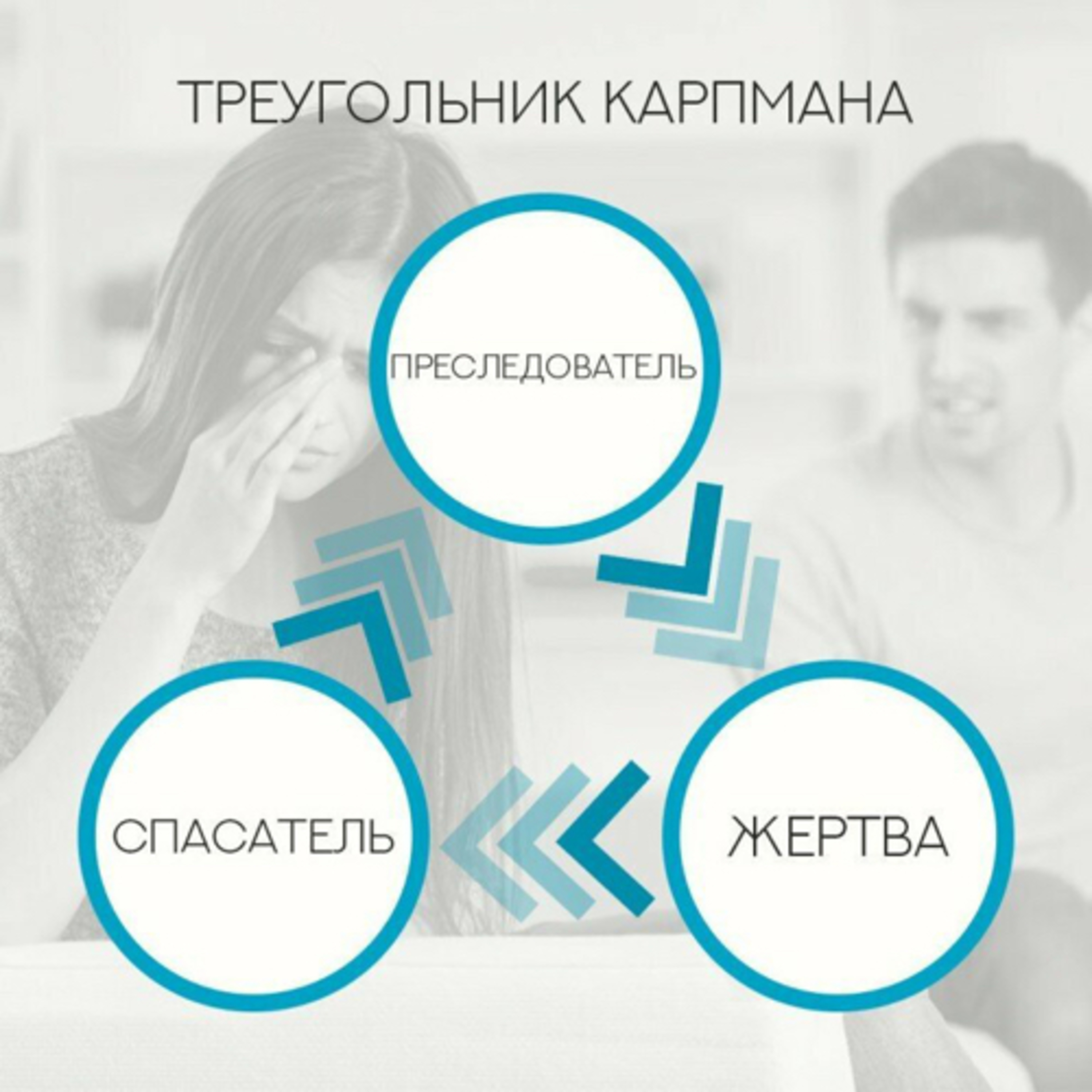 Треугольник Карпмана - сценарий искаженных семейных отношений большинства людей.