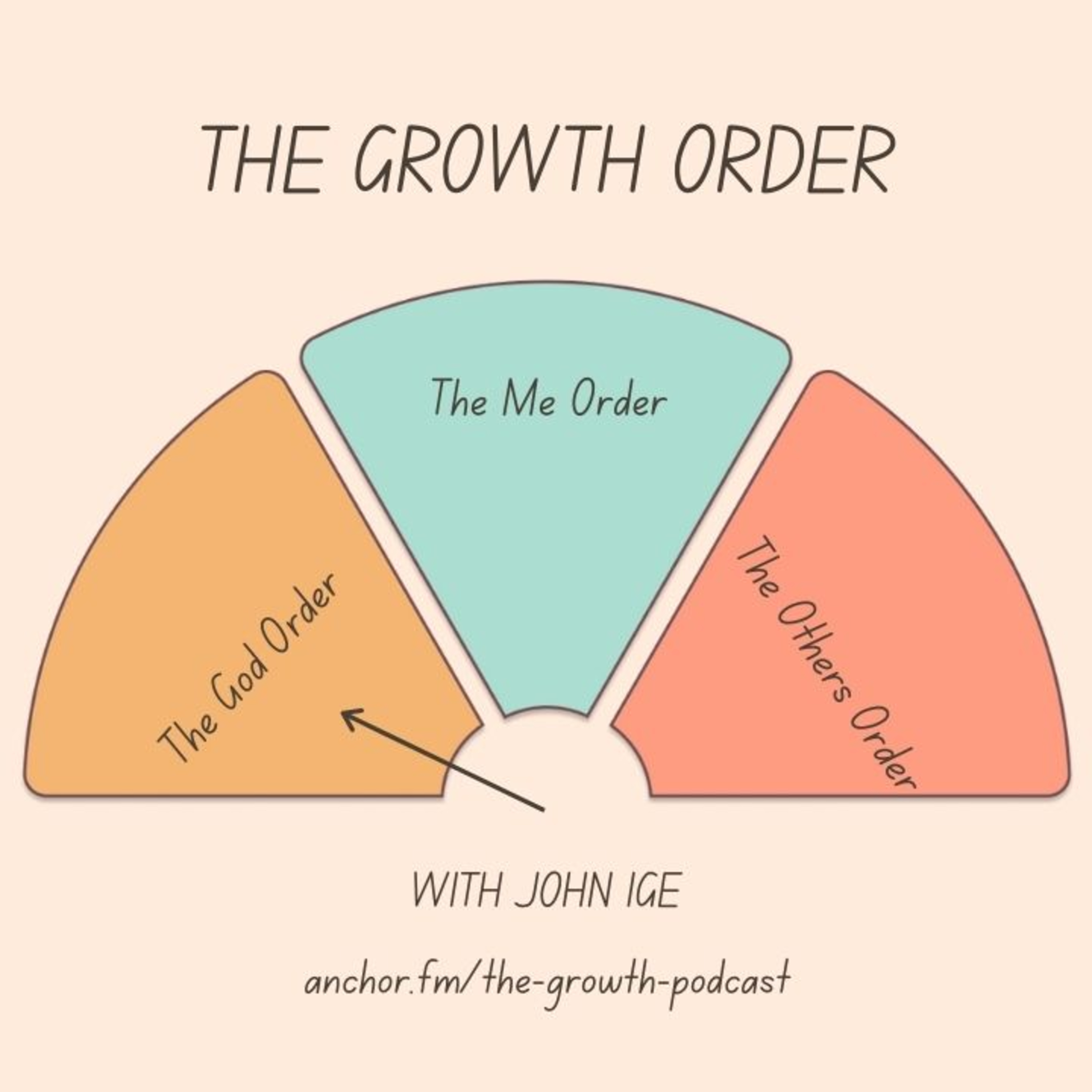 Ep 7: The Growth Talk (Season 1): The Growth Order episode artwork