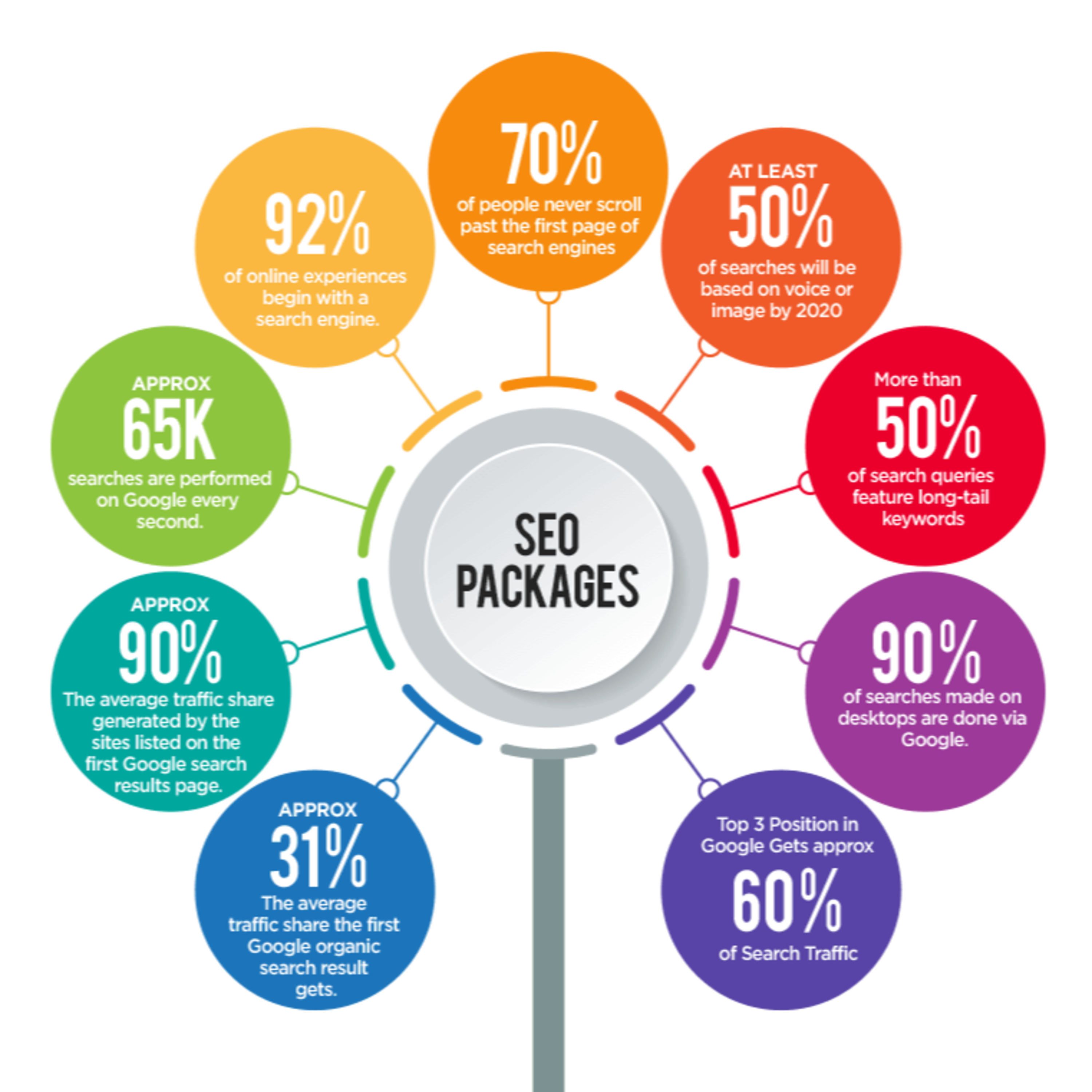 Digital Marketing Podcast (SEO, SMO, PPC, Brand Reputation Management) by Mansi Rana