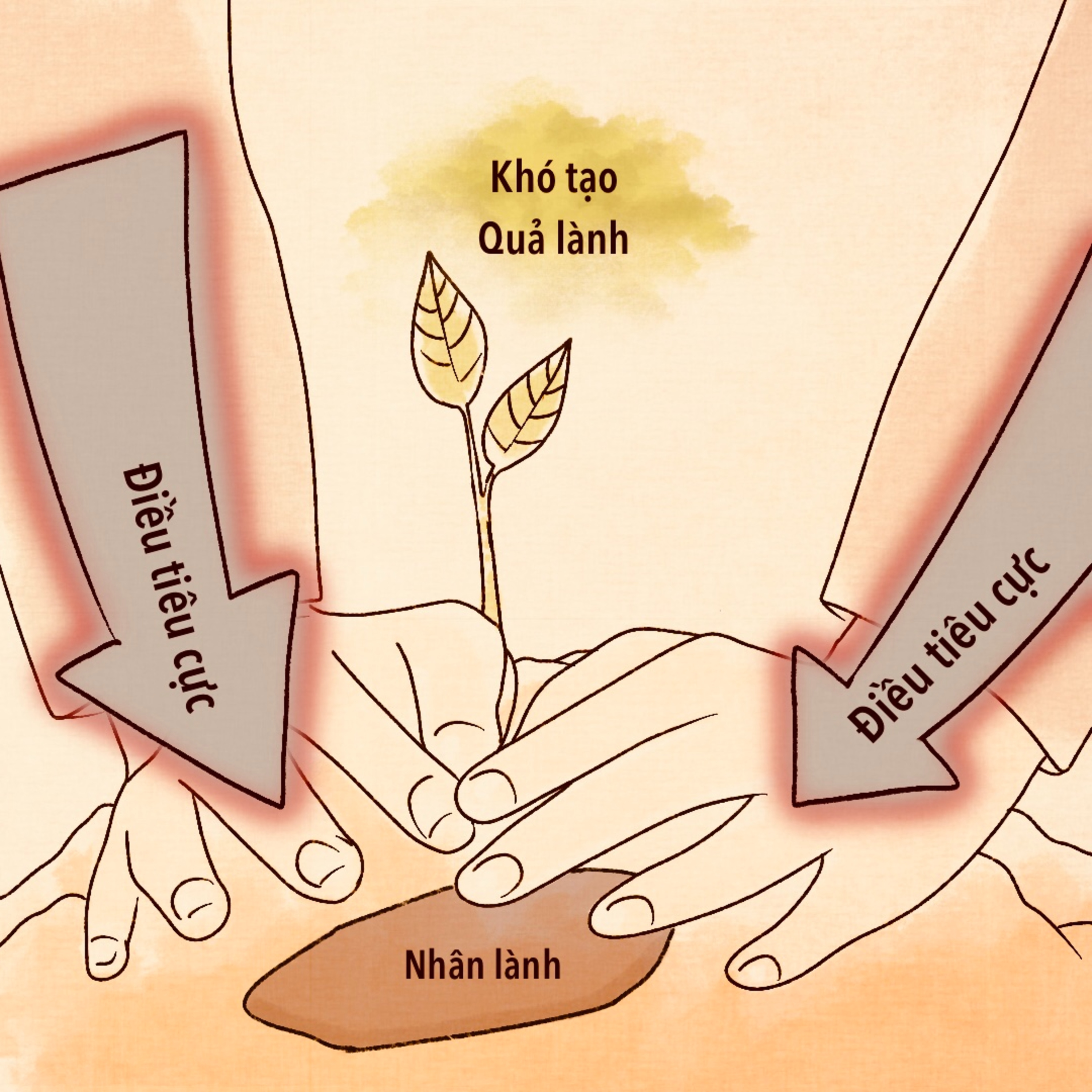 Kiến thức tâm linh và đời sống | Tâm Linh Toàn Thư