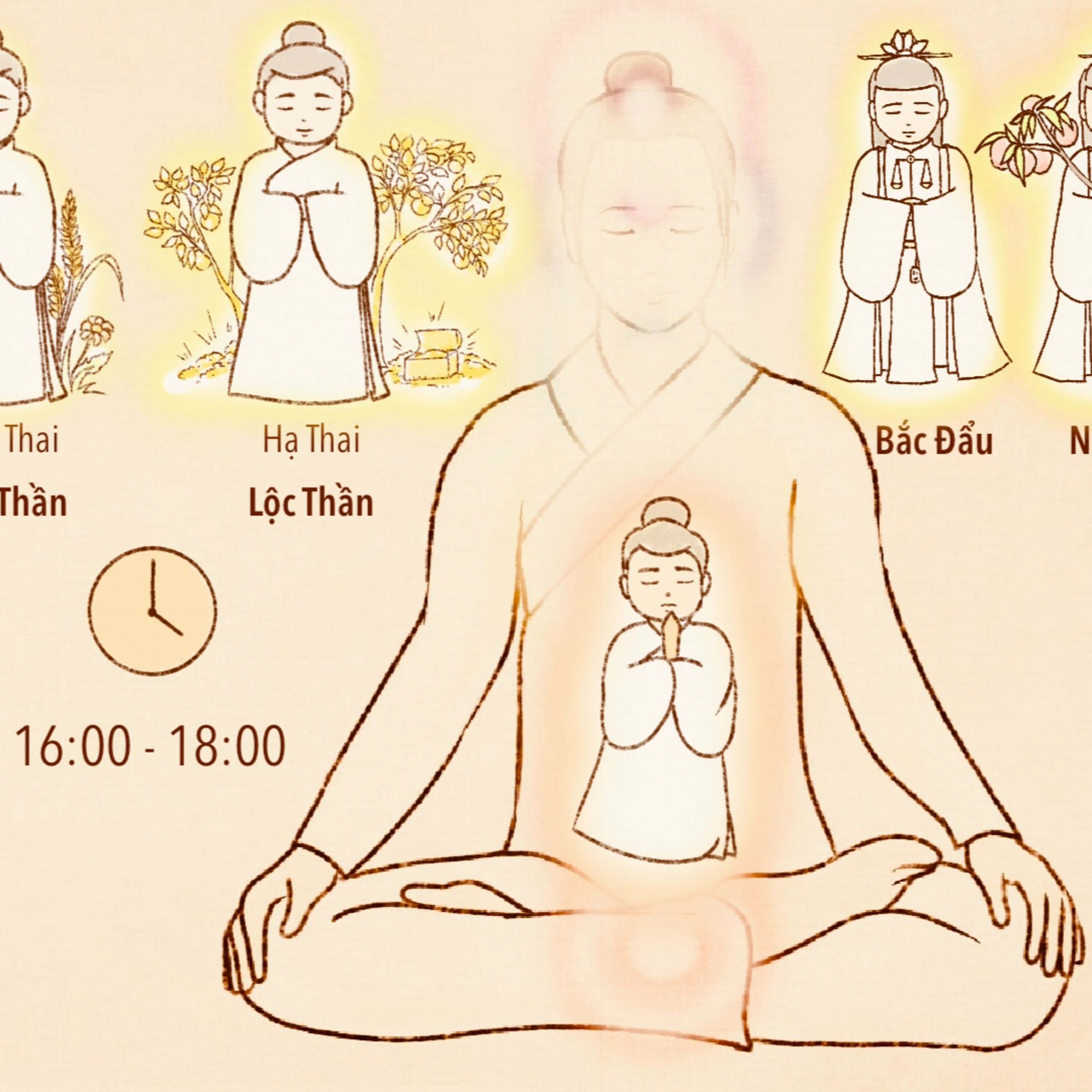 Thọ mệnh và các nhân duyên thiện ác của con người