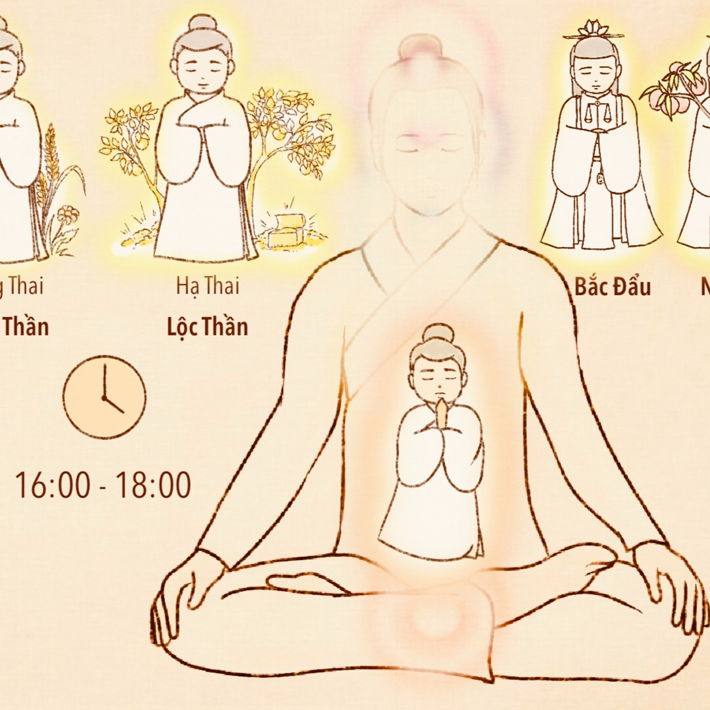 Thọ mệnh và các nhân duyên thiện ác của con người