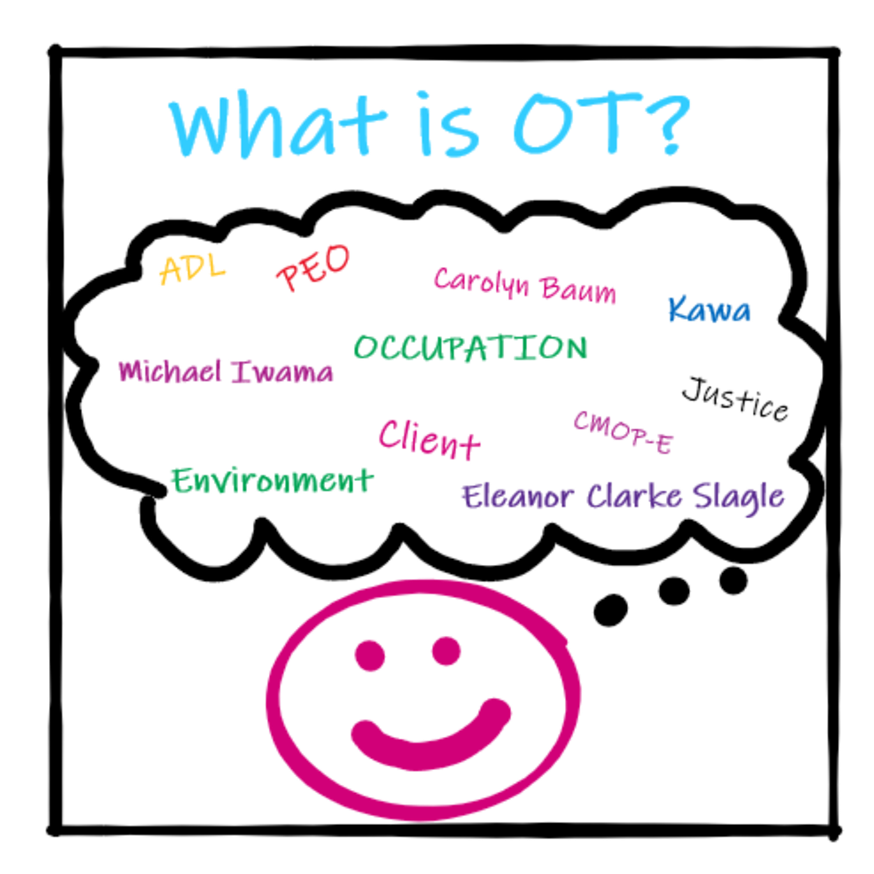 Reflection #4: What is OT? Final Reflection episode artwork