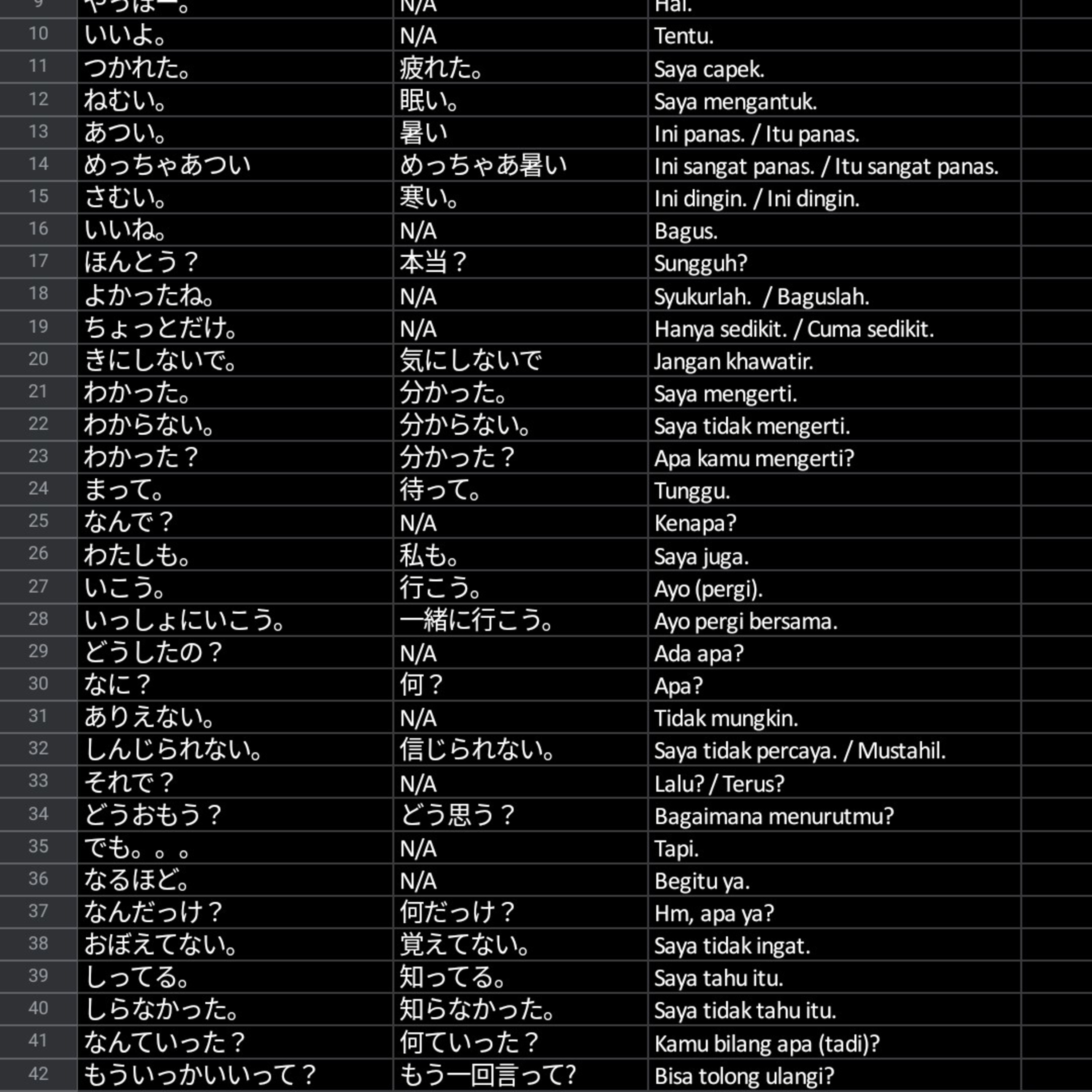 Apakah Anda ingin berbicara bahasa Jepang?