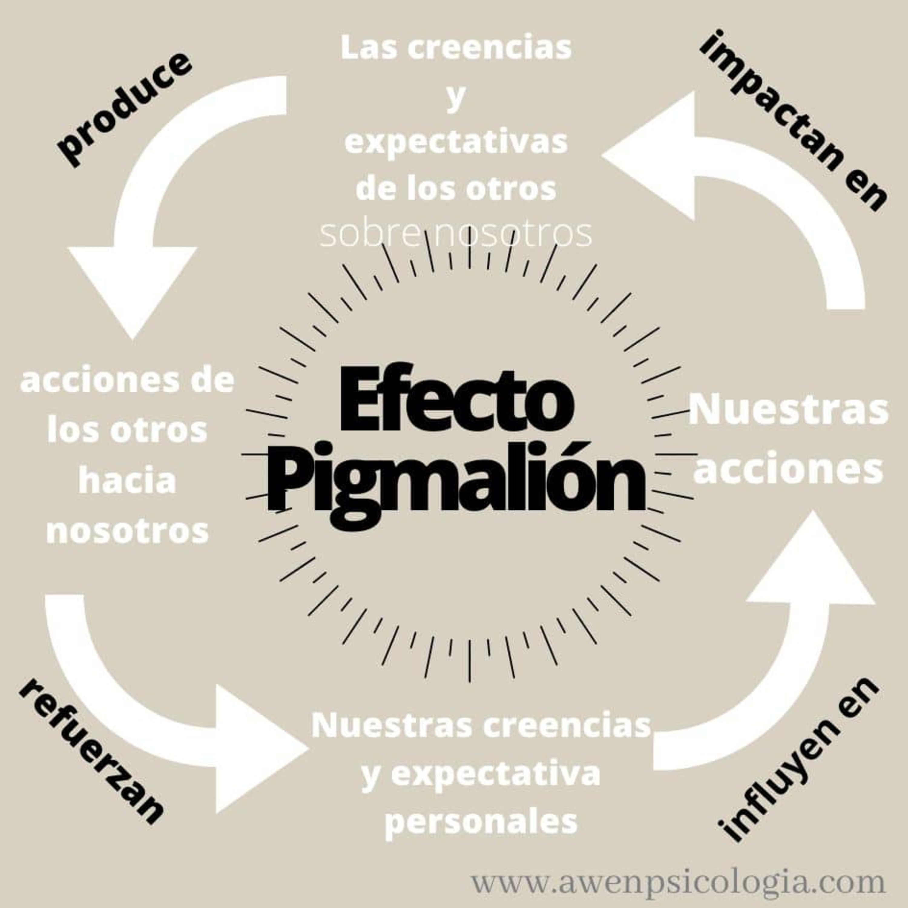 Simplemente Hablando De Psicología