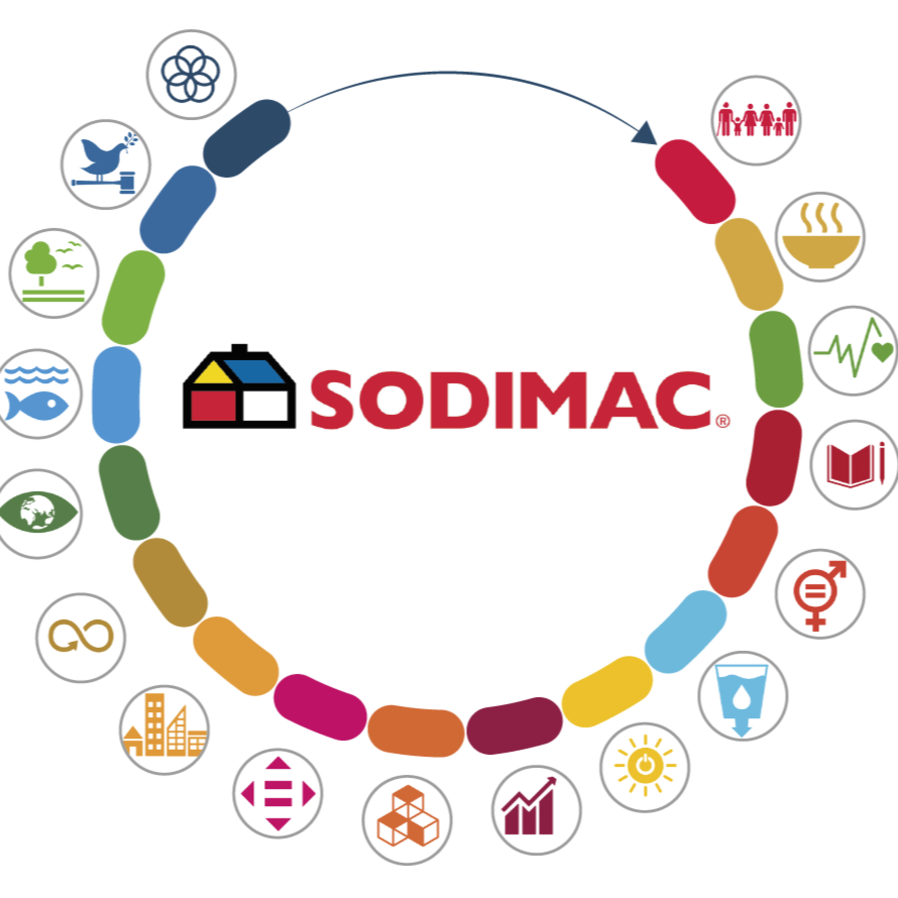 #CallToAction Construyendo una Industria Sustentable y Resiliente