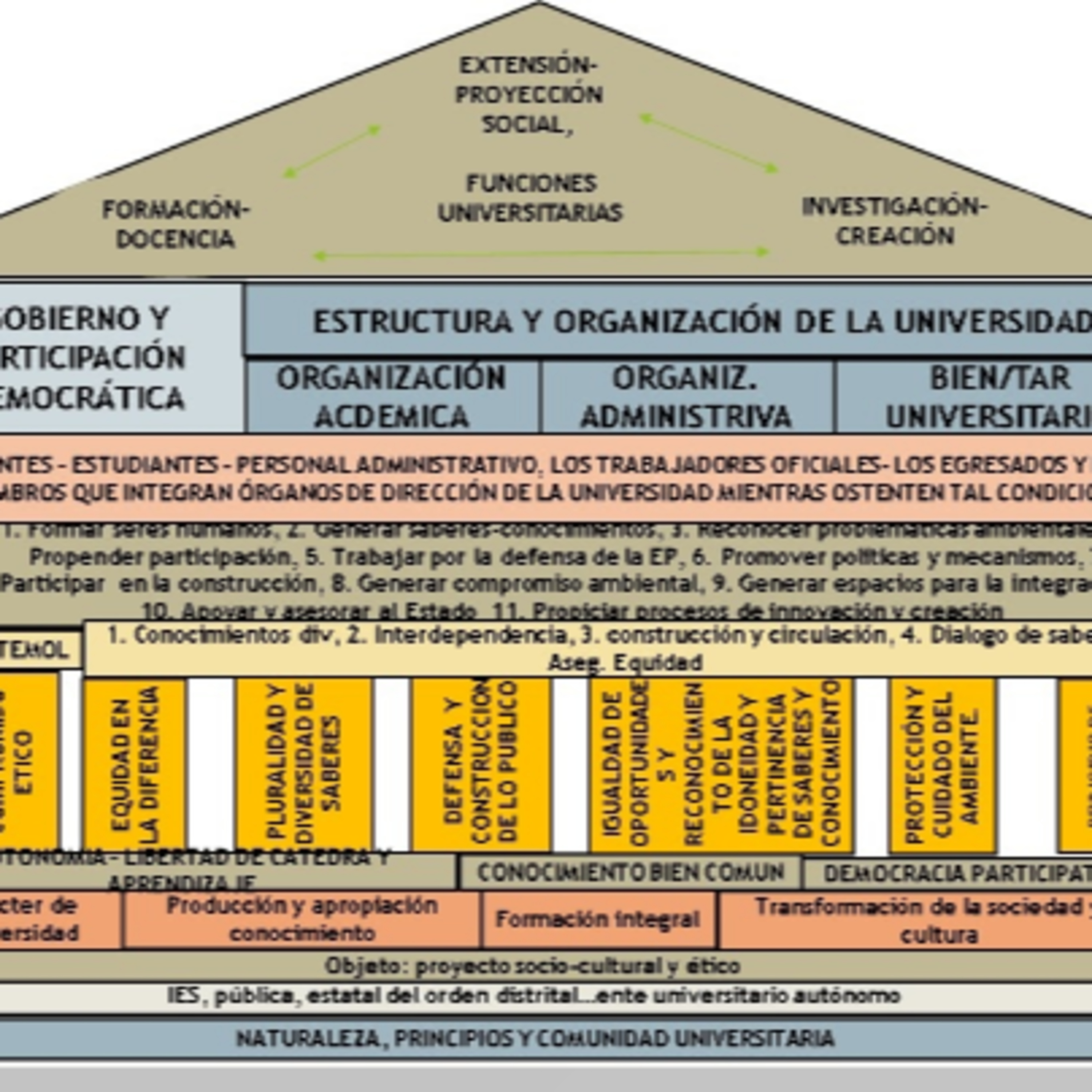 Univertopías. El programa de la Reforma Universitaria.