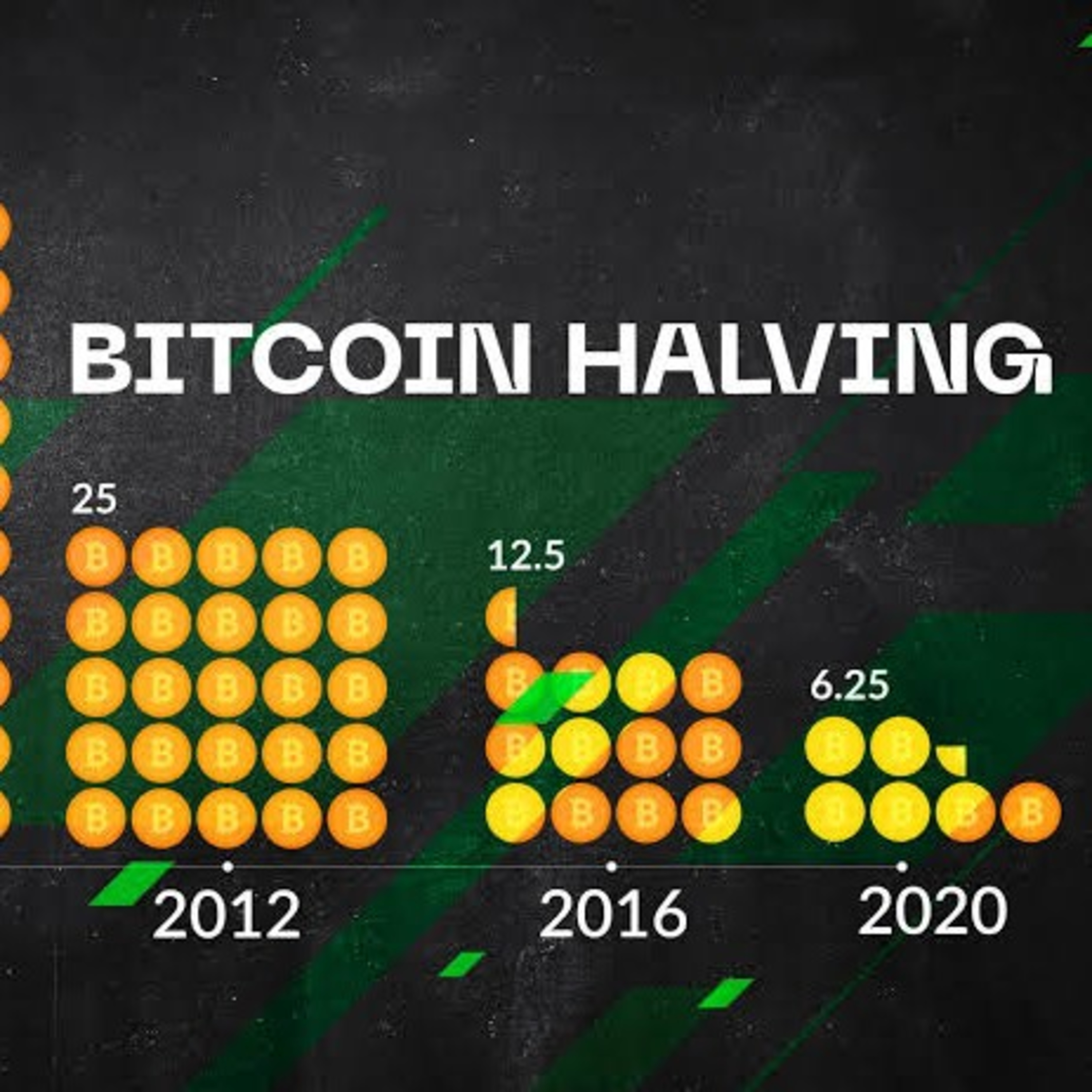Halving do BTC episode artwork