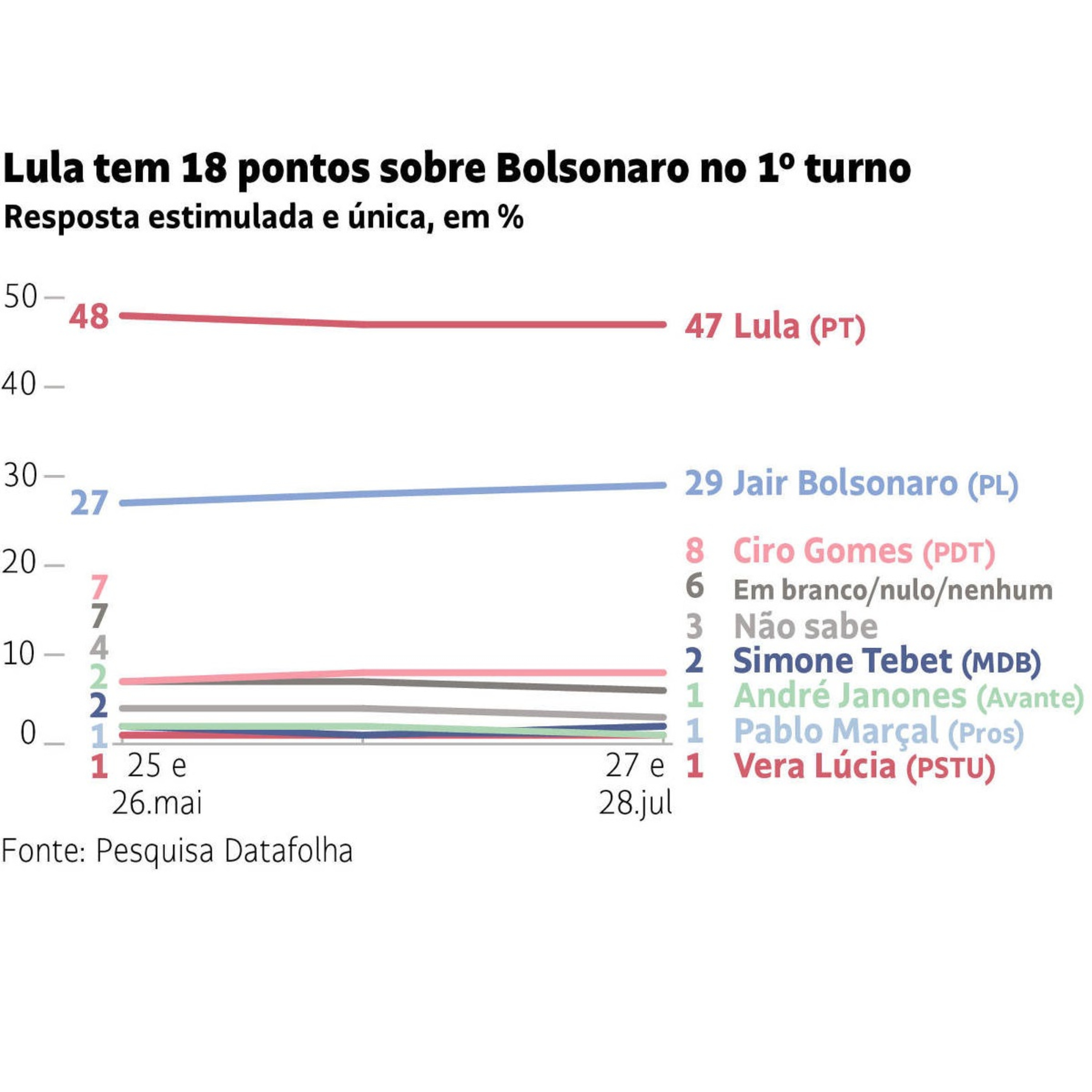 Recanto dos Vilões
