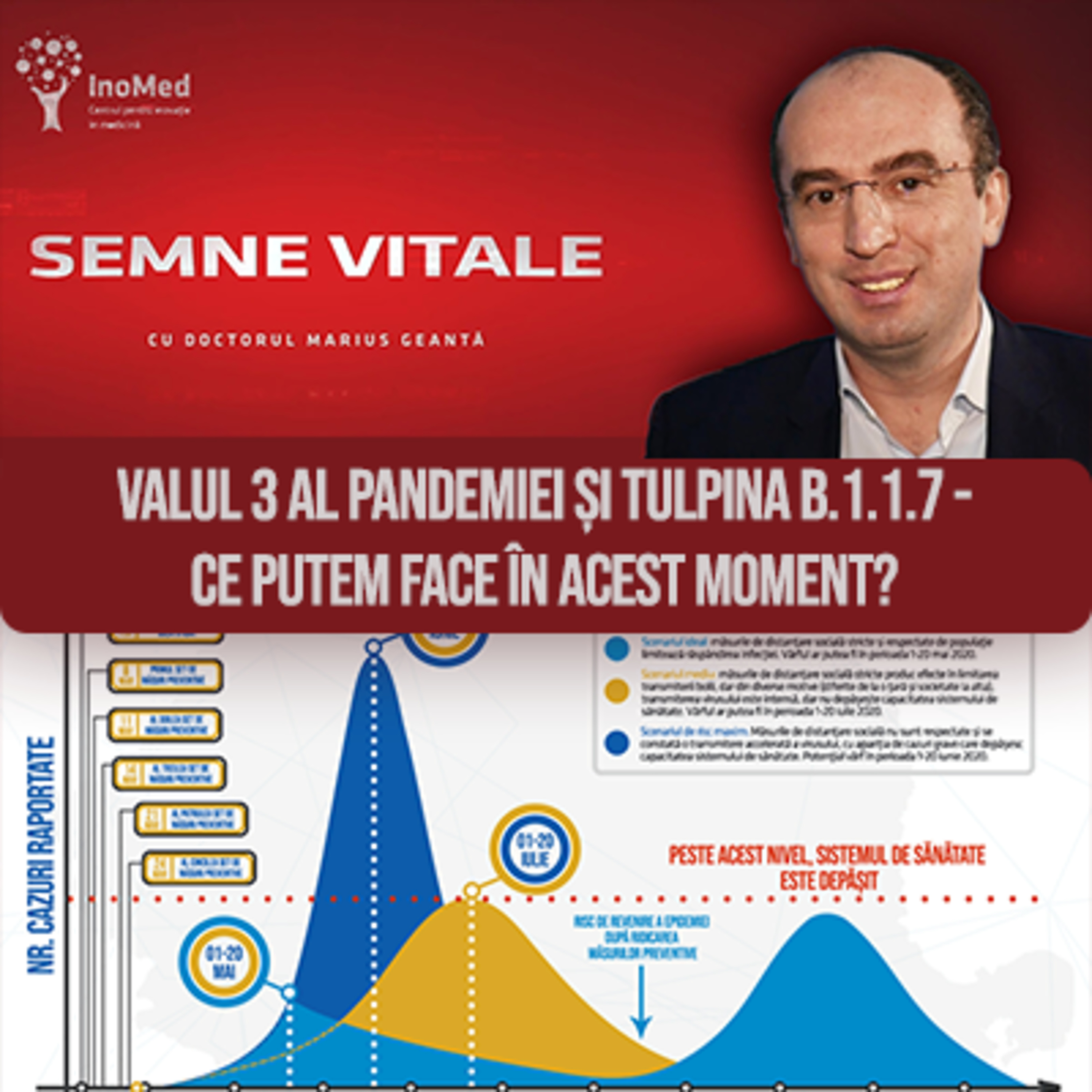 Semne Vitale cu Dr. Marius Geantă: Valul 3 al pandemiei si tulpina B.1.1.7 - ce putem face în acest moment? episode artwork