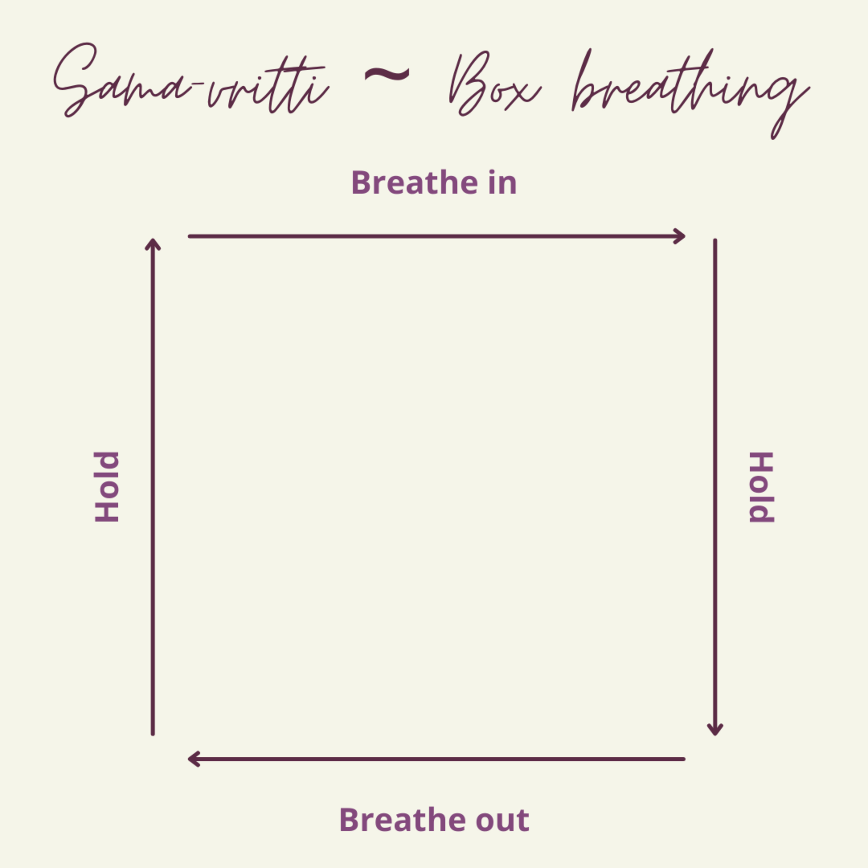 006 Pranayama Practice: Sama-vritti (Box breathing)