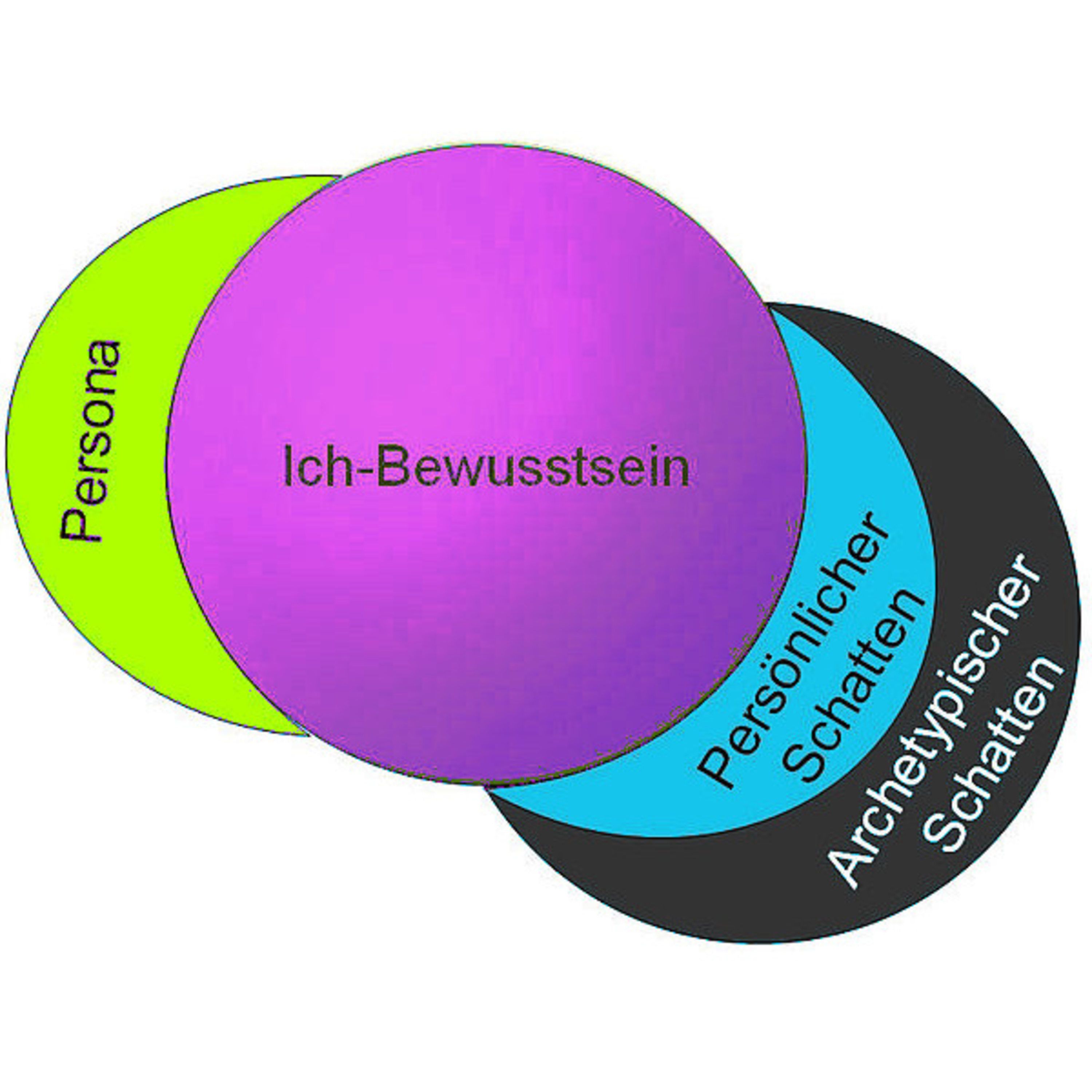 Heißluftsöhnchen