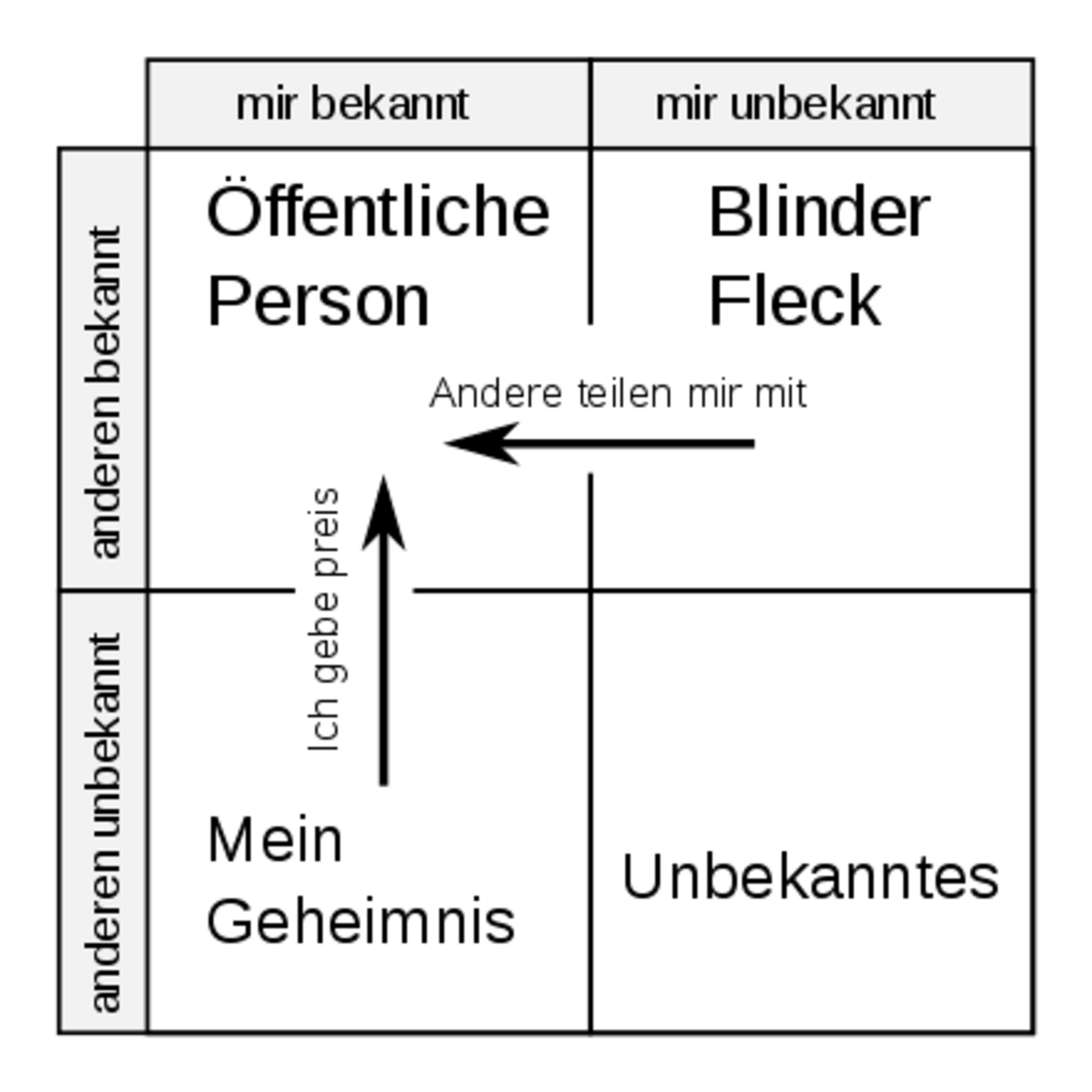 Heißluftsöhnchen