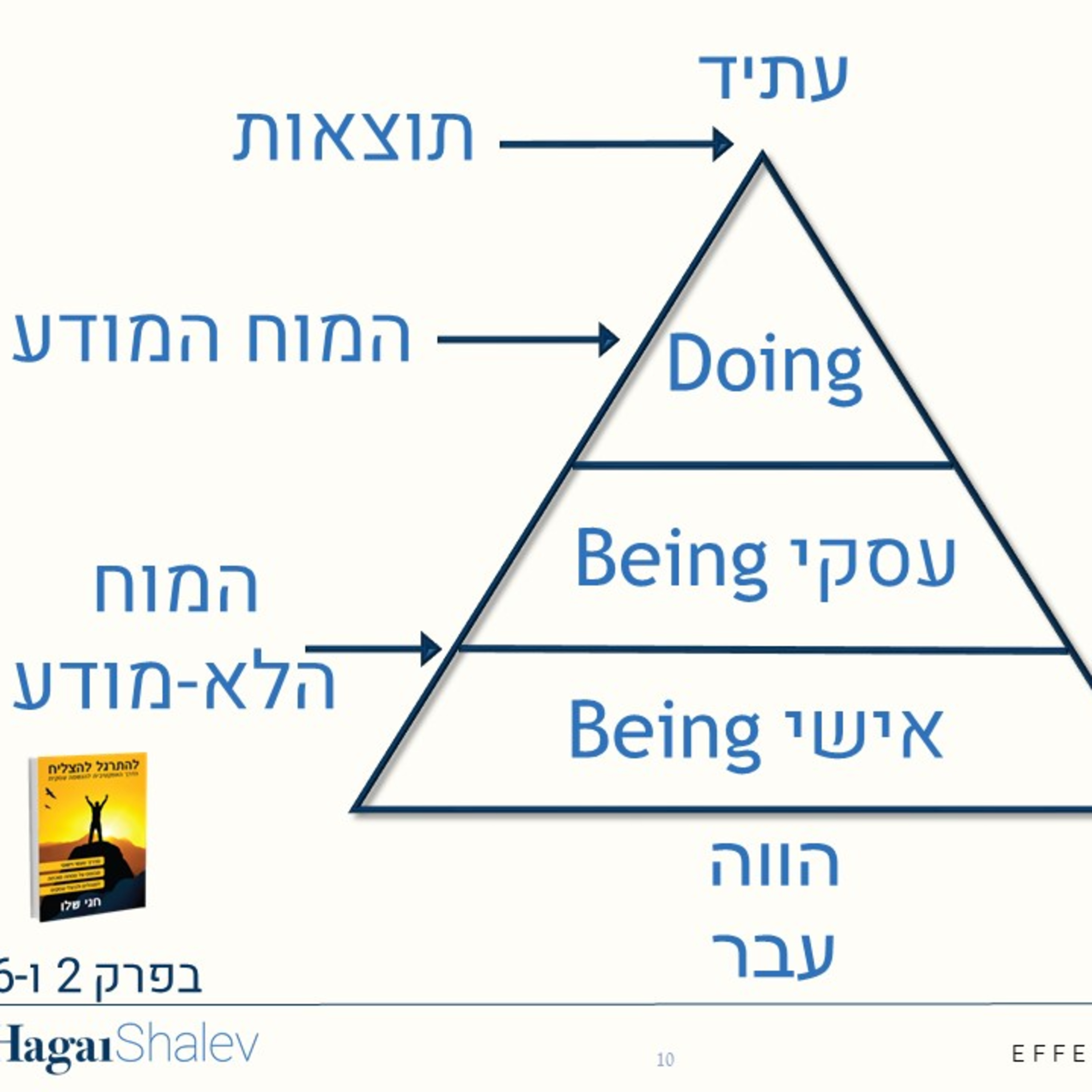מאומנות לא עושים כסף! האמנם??? | איך לעשות את מה שאוהבים ולהתפרנס בכבוד episode artwork