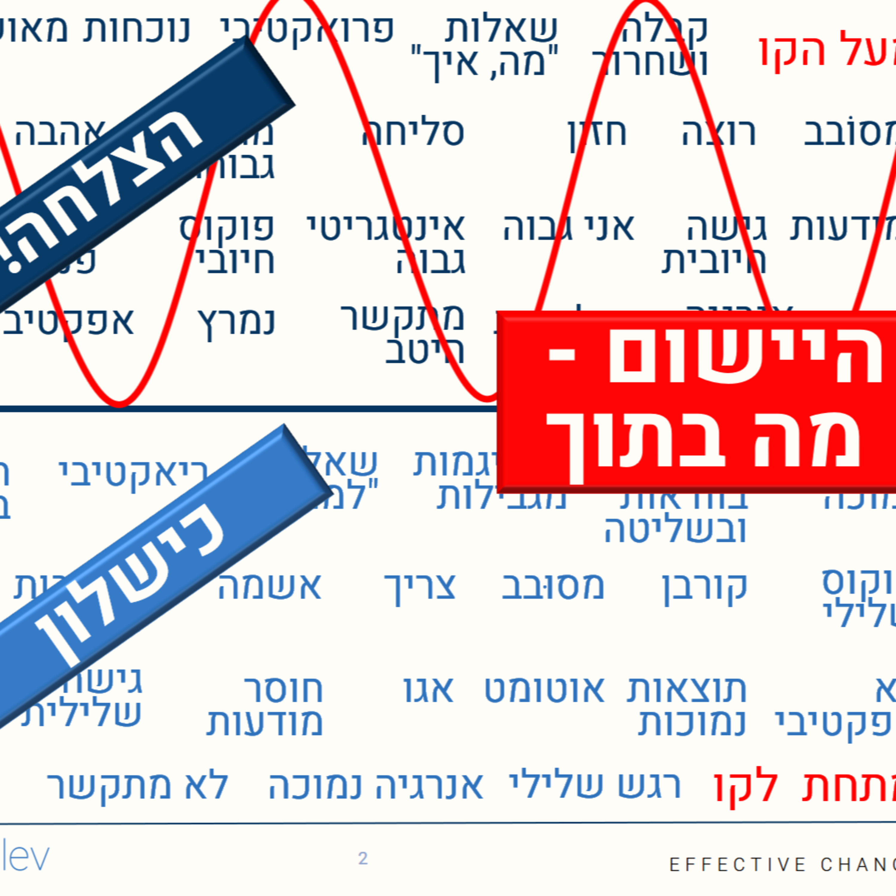מודל "מעל הקו ומתחת לקו" להצלחה בחיים ובעסקים | אבחנה חשובה שמאפשרת לשנות חיים  episode artwork
