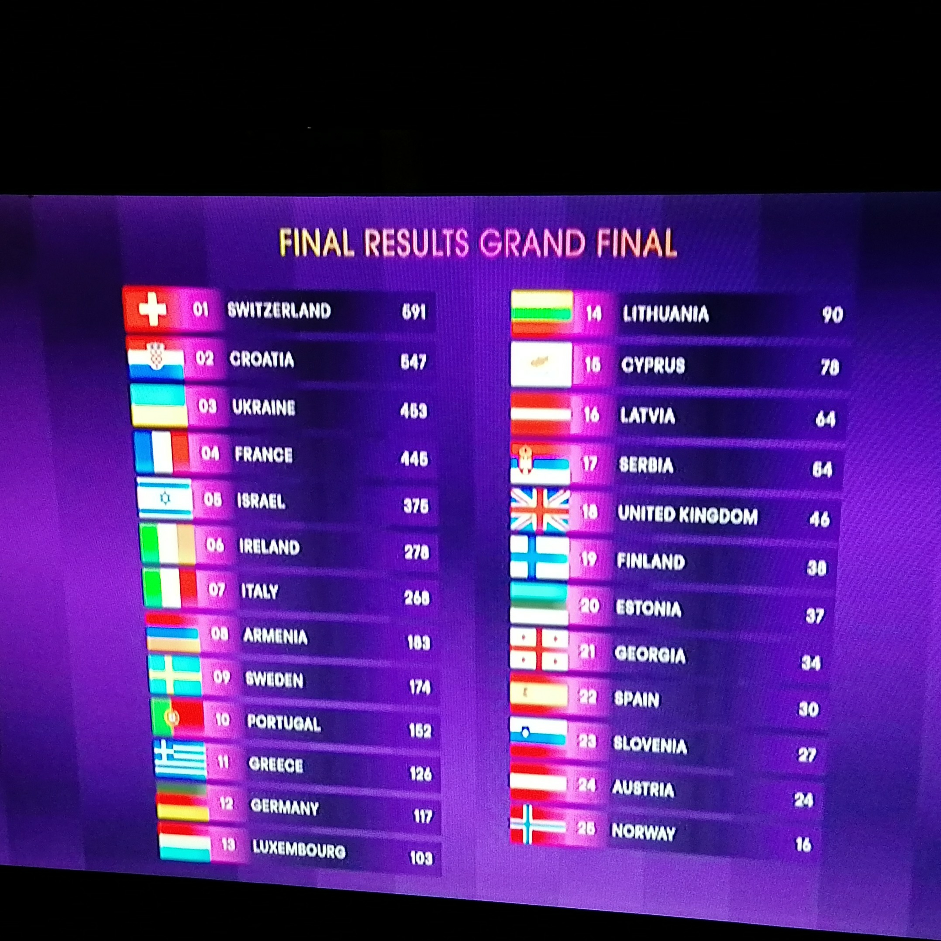 ESC Finale 2024  episode artwork