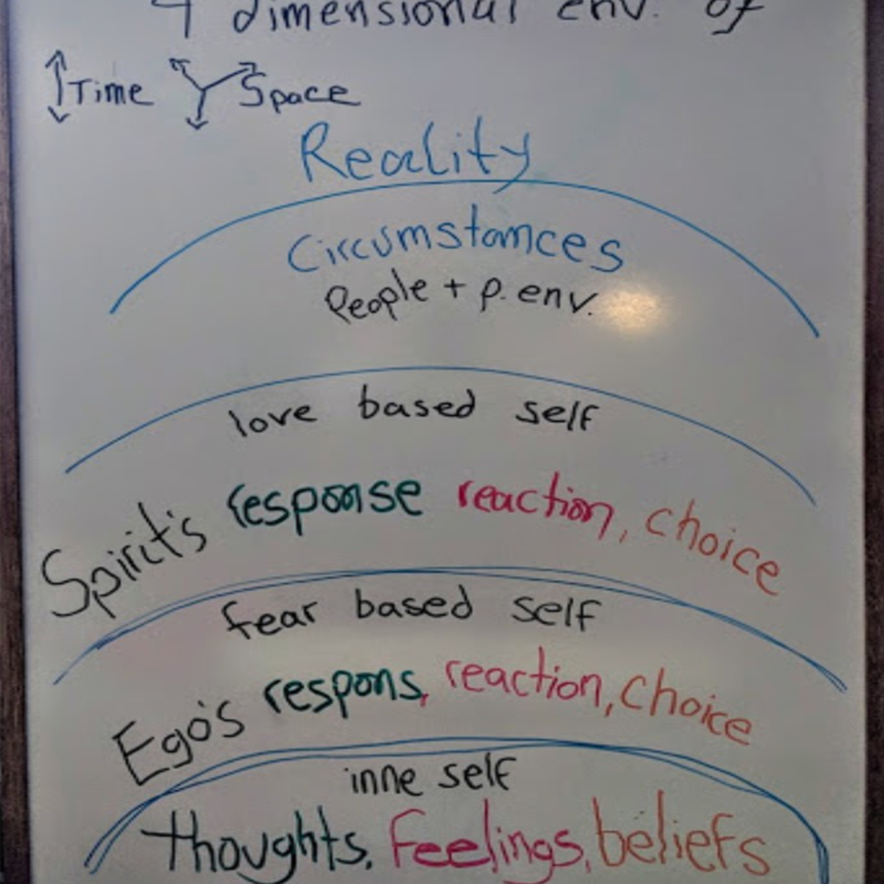 Notes From a Madman, A template for social change and personal power. Let's explore philosophical queations anew.