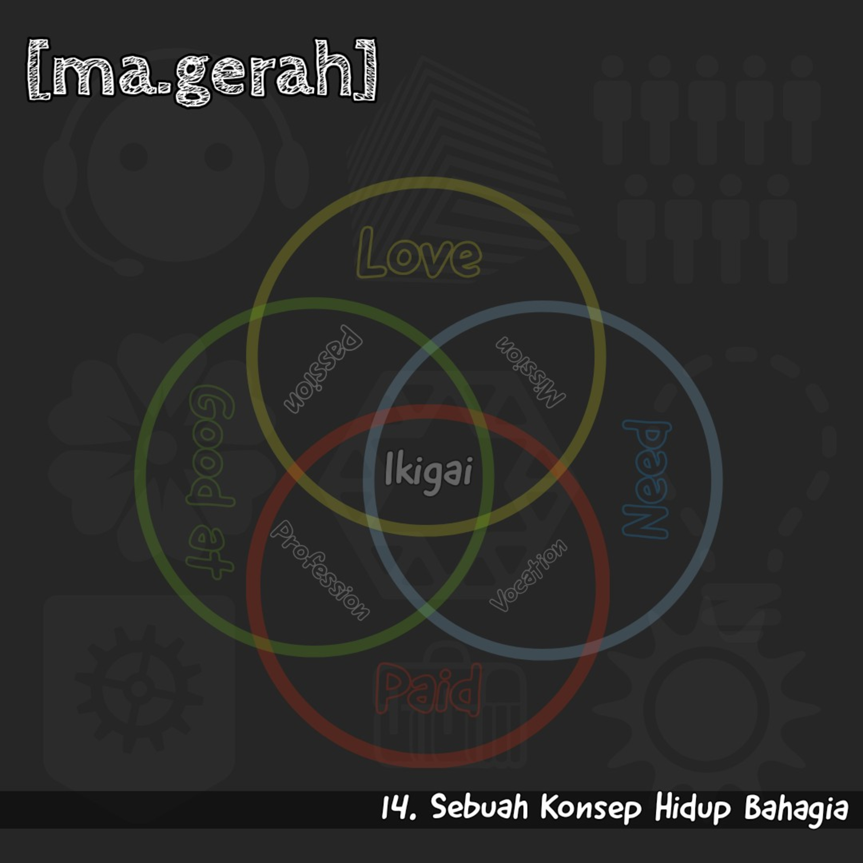 Sebuah Konsep Hidup Bahagia episode artwork