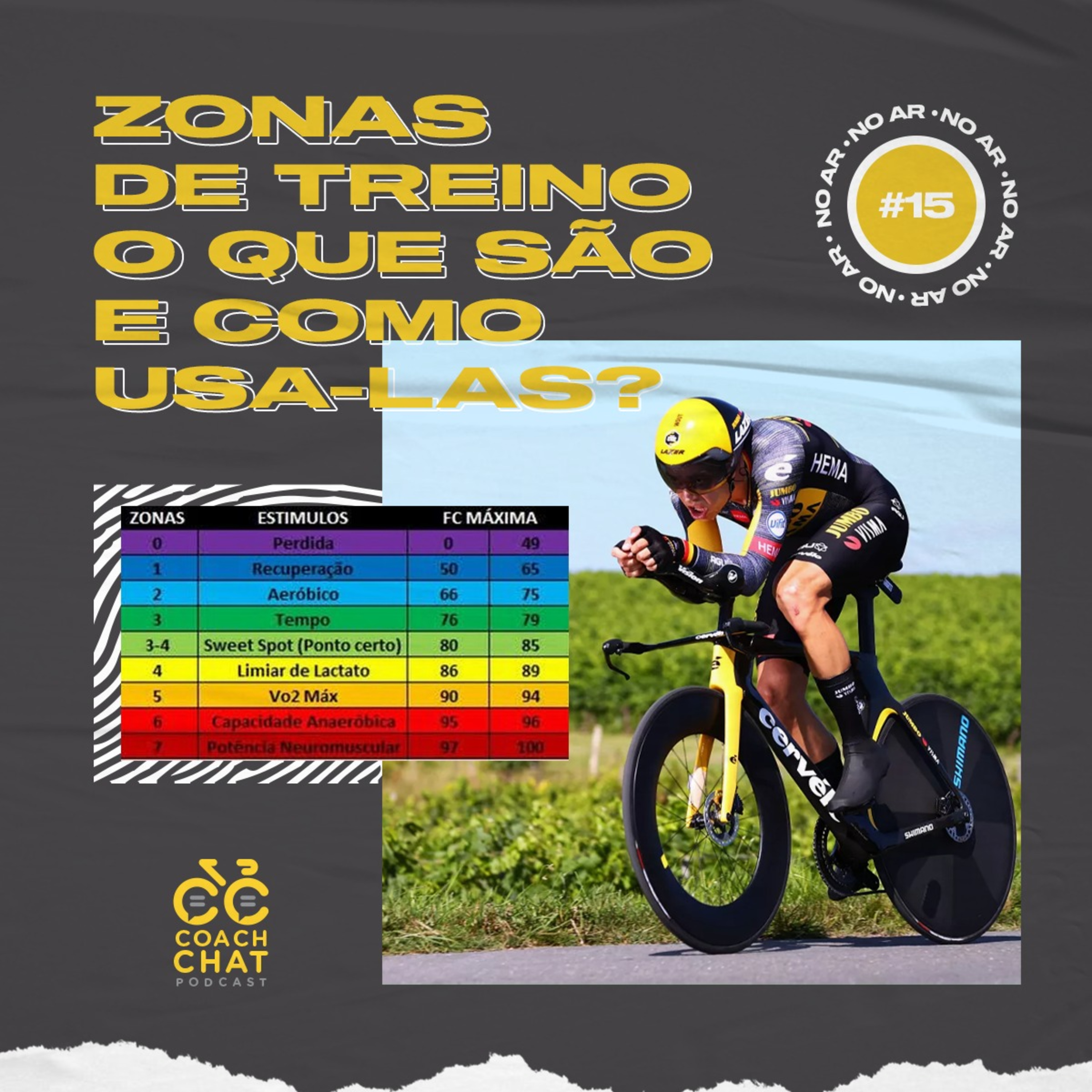 Coach Chat Podcast