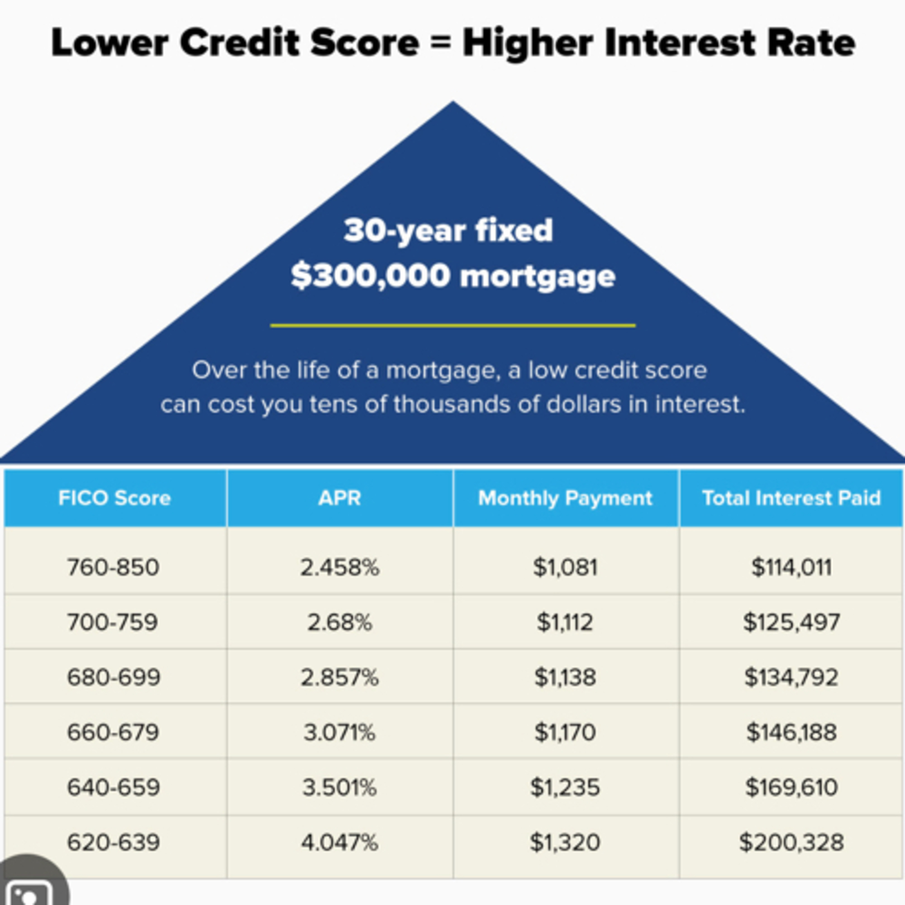 Ep#271- AFRAID of Credit Scores and Interest Rates.  episode artwork
