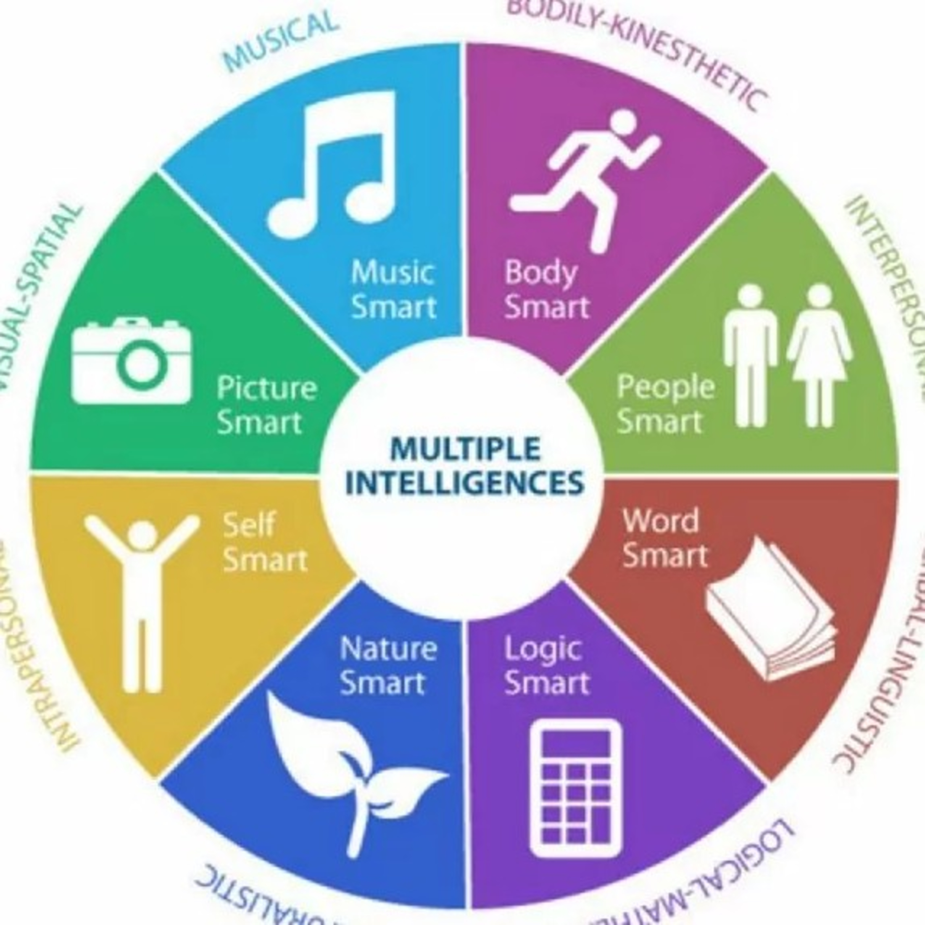 Inteligencias Múltiples  episode artwork