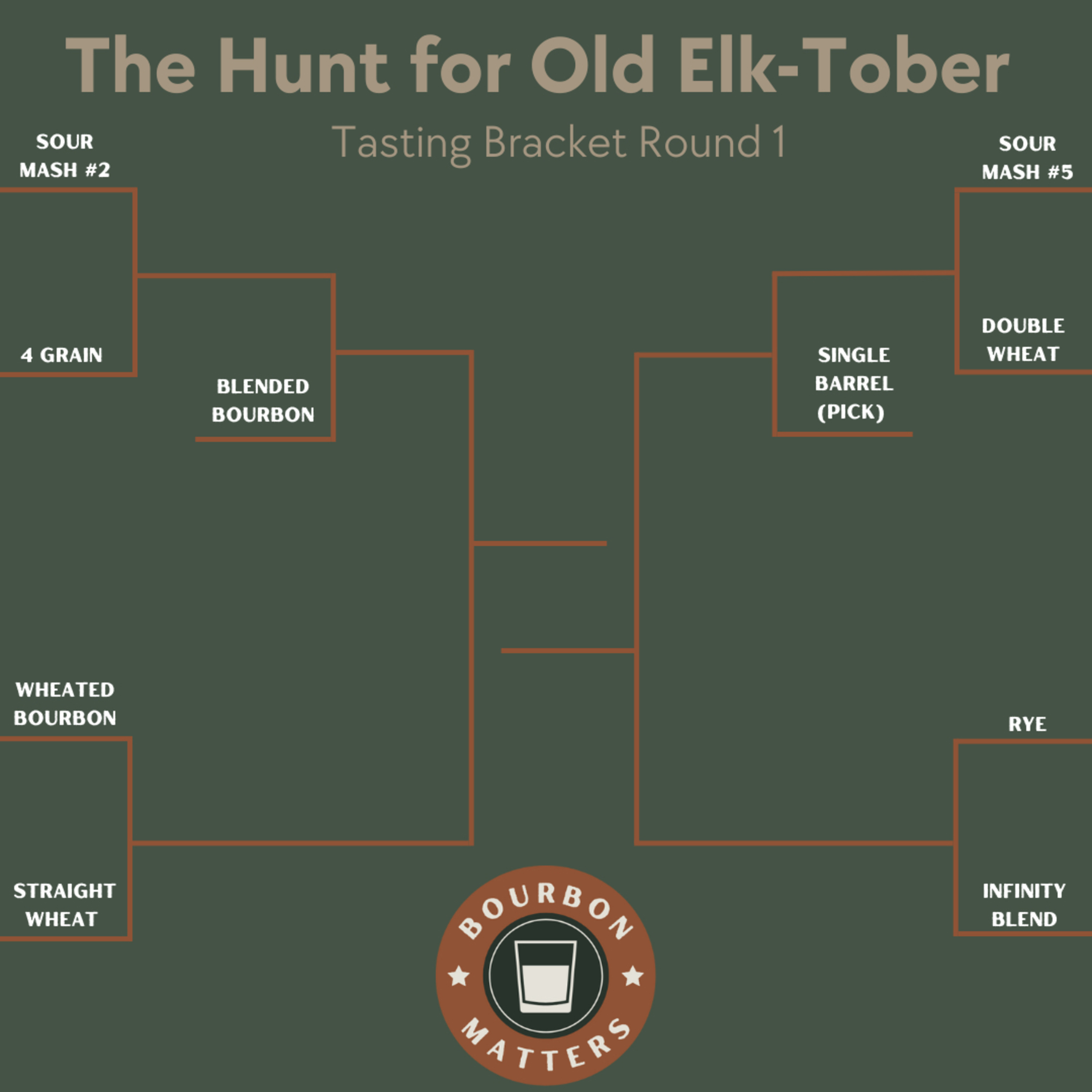 The Hunt for Old Elk-Tober: Round 1