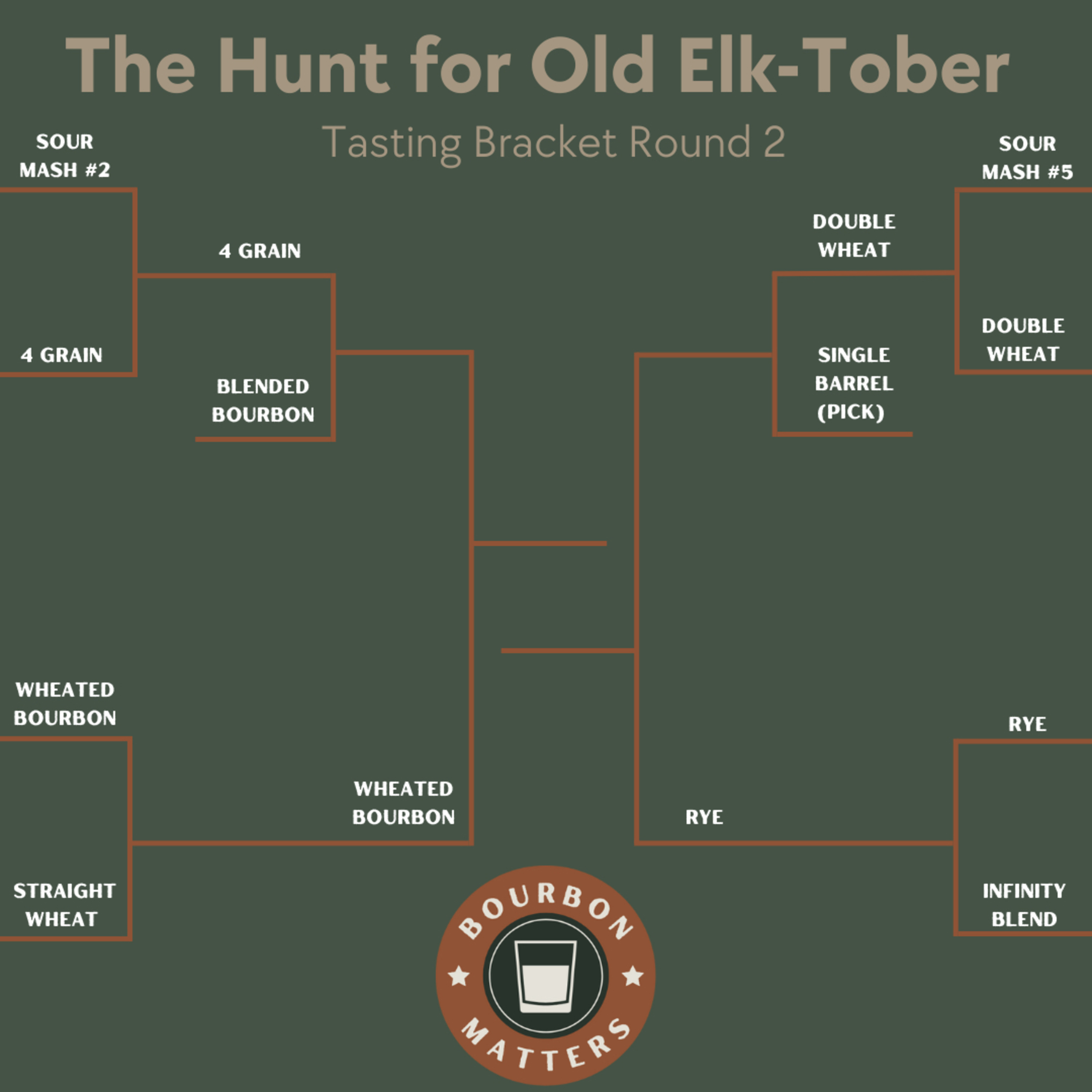 The Hunt for Old Elk-Tober: Round 2