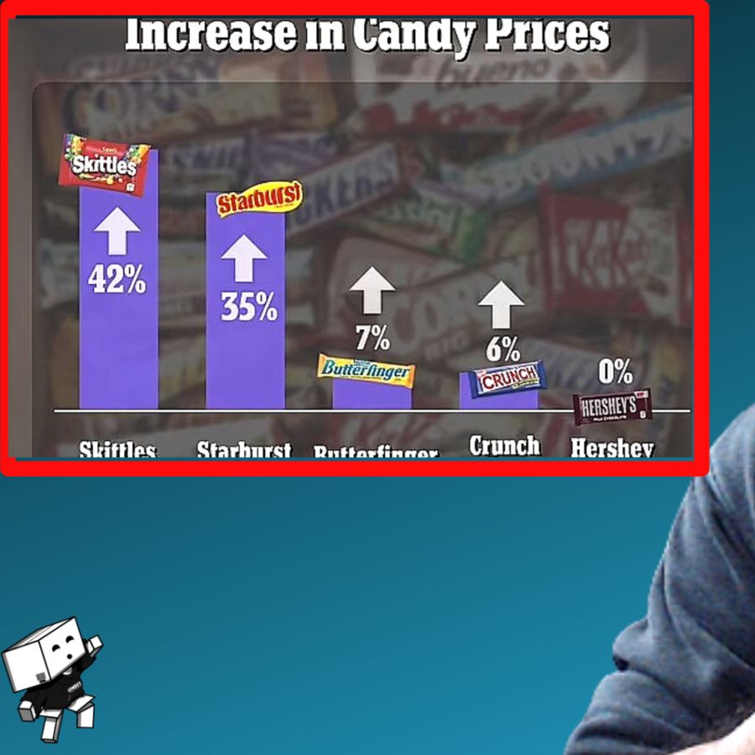 EXPENSIVE CANDY HAS AMERICANS SCARED... episode artwork