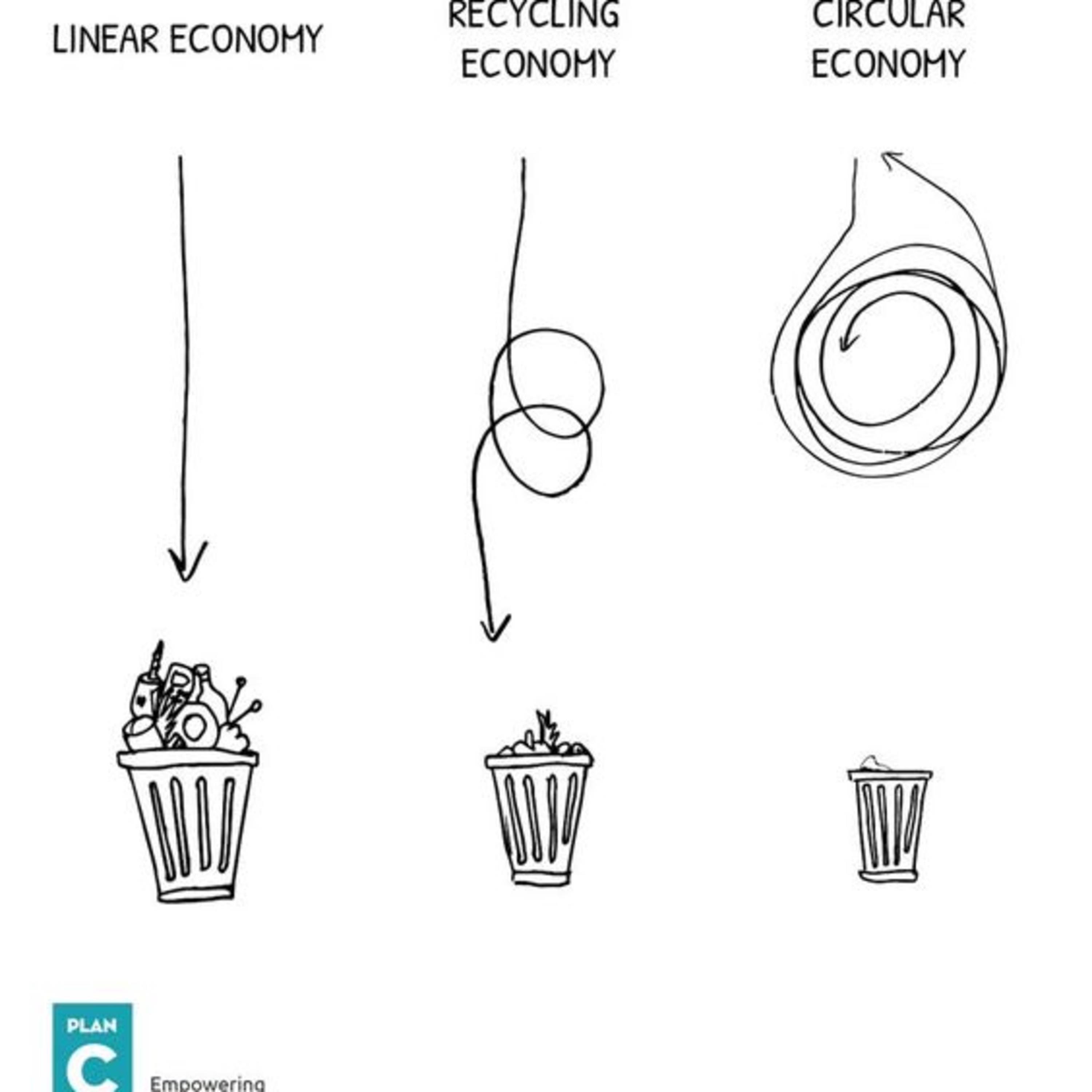 7. How To Get To Zero Waste episode artwork