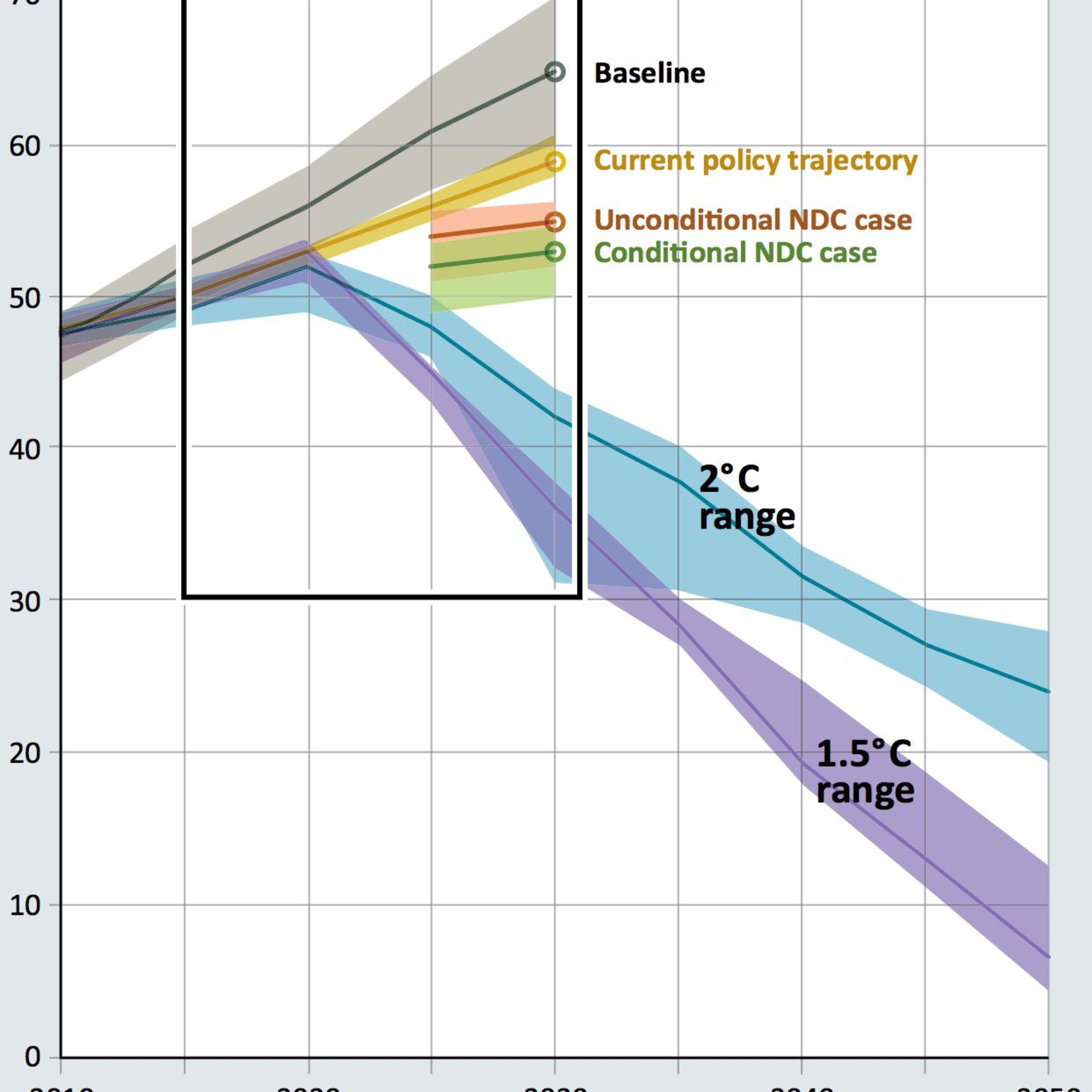 10. We Are Still In (The Paris Agreement), Now What? episode artwork