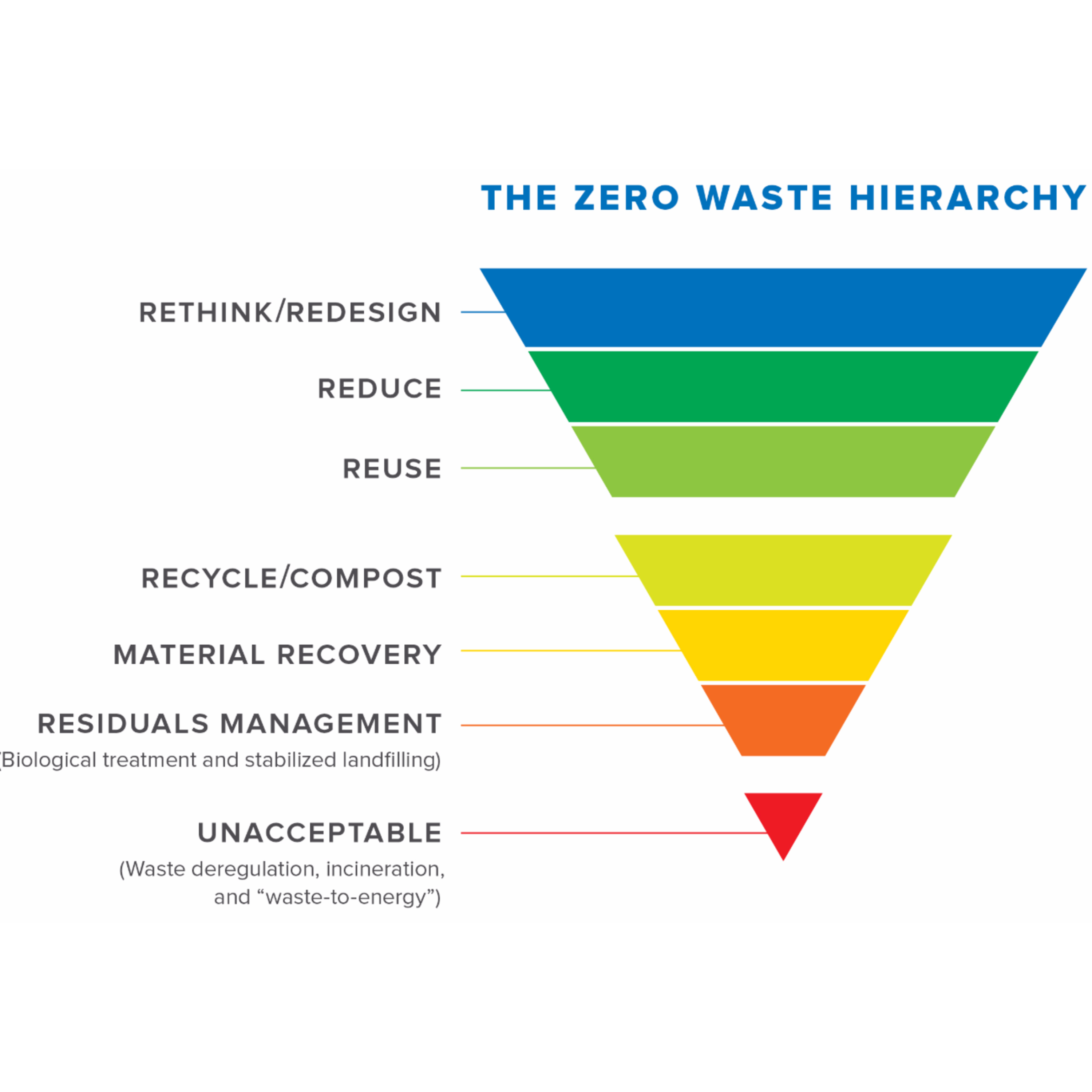 14. The State of Recycling and Trash in Philly episode artwork