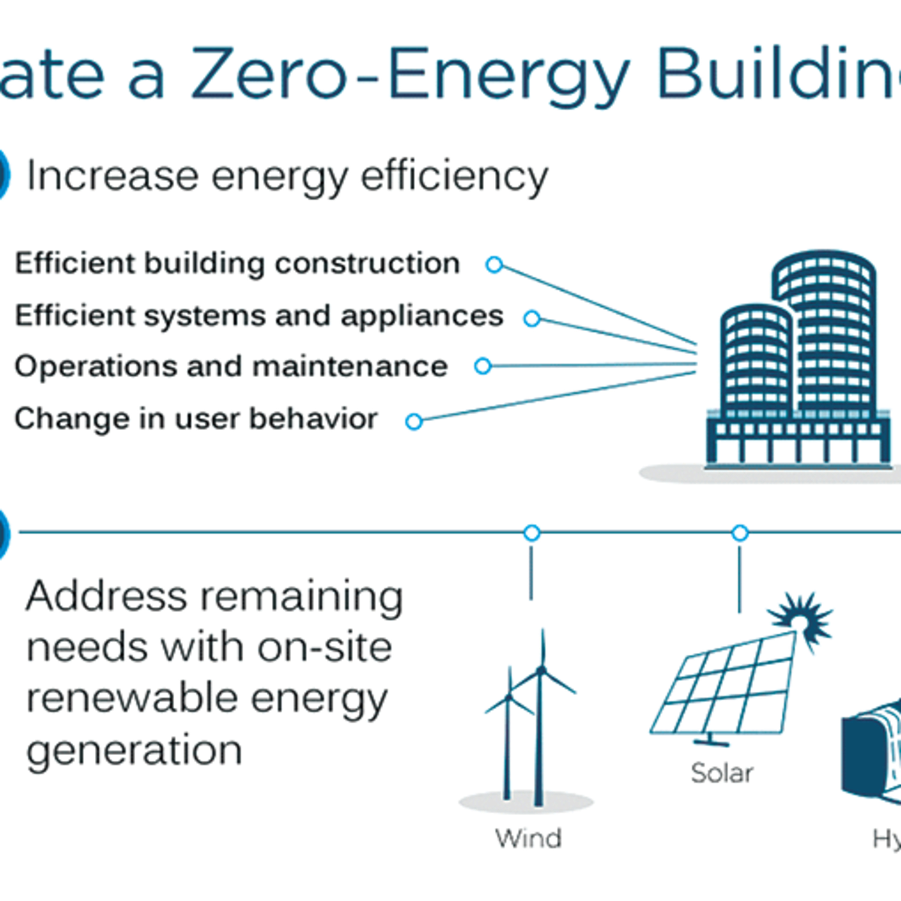 27. Demand Net Zero Construction episode artwork