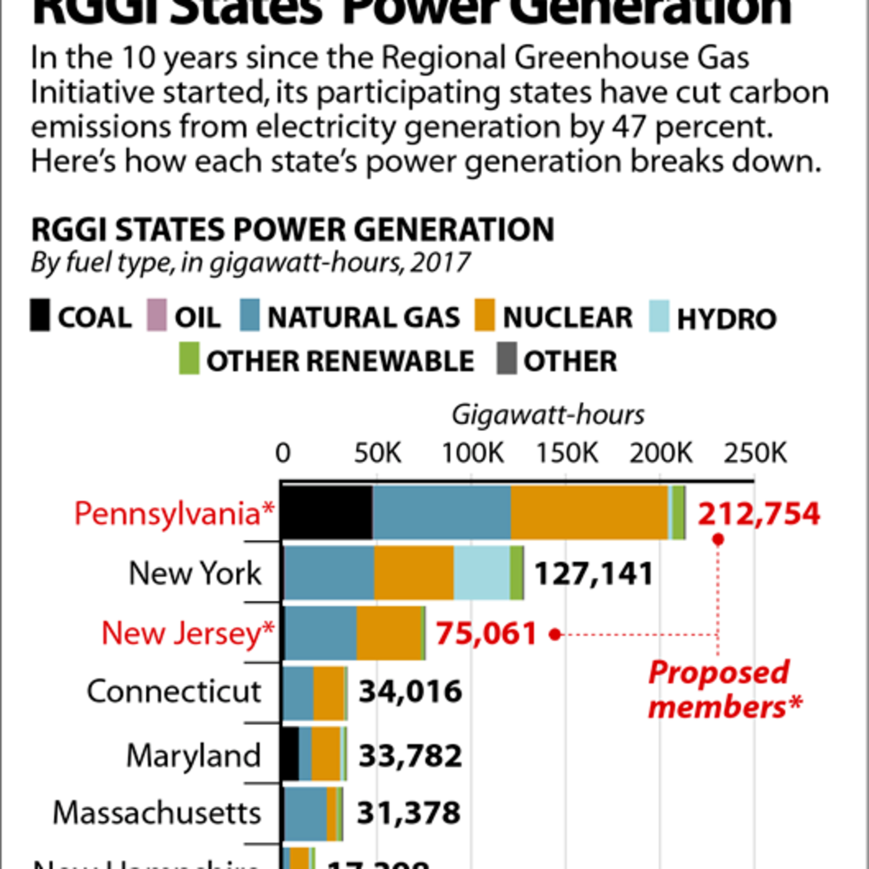 29. Taming our power plants with RGGI episode artwork
