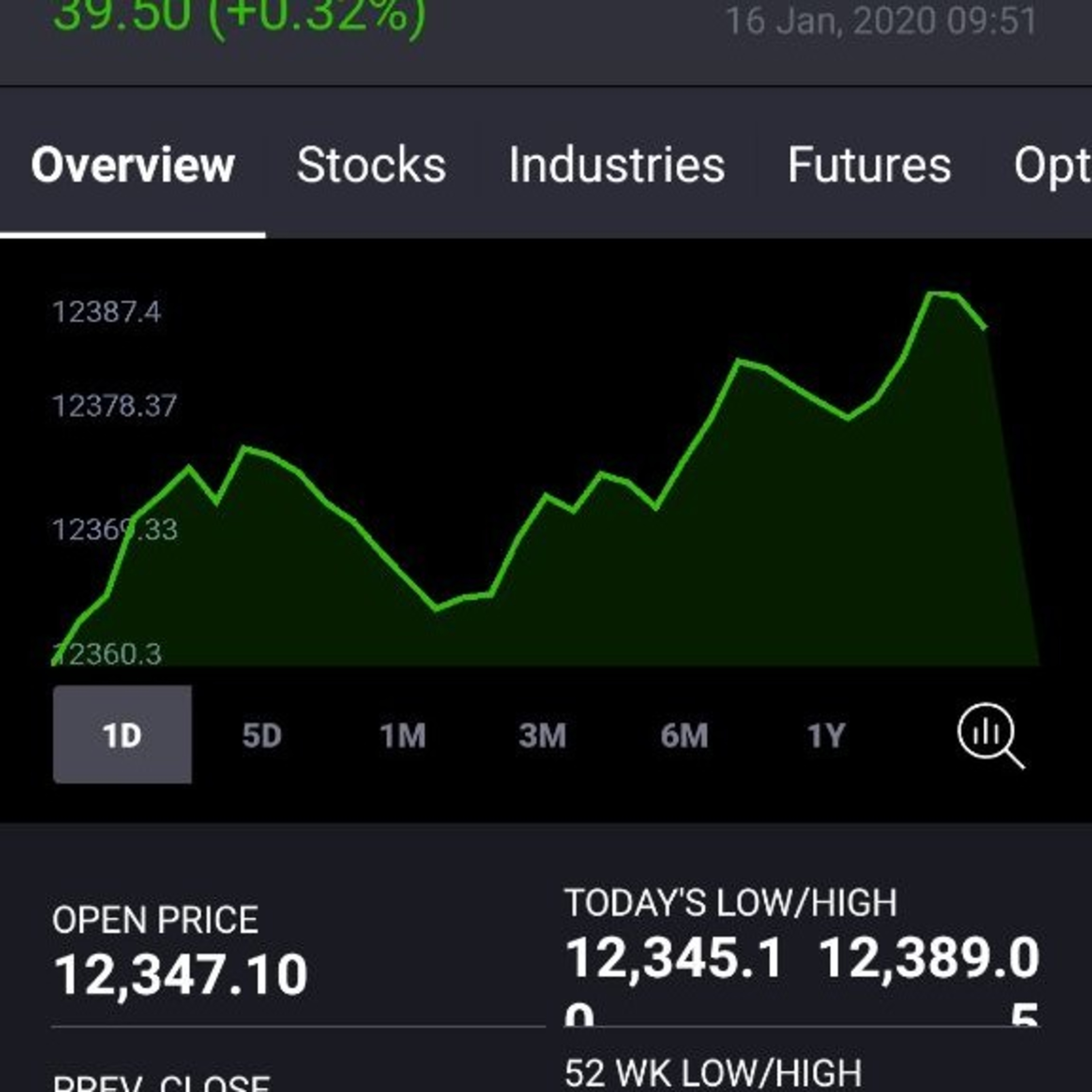 INDIA MARKETVIEW 27 DEC 22