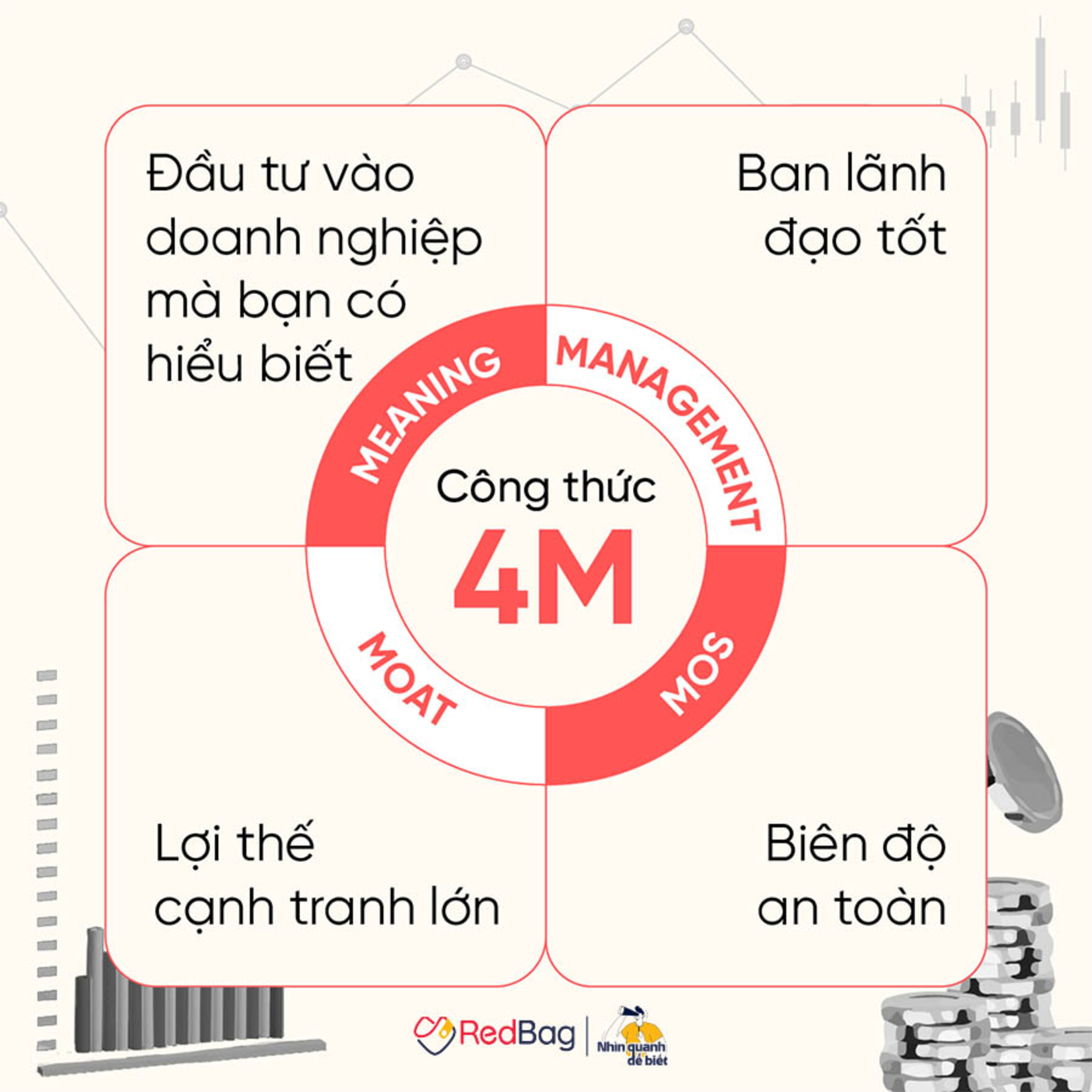 Nhìn quanh để biết | Chuyện tài chính cá nhân | RedBag